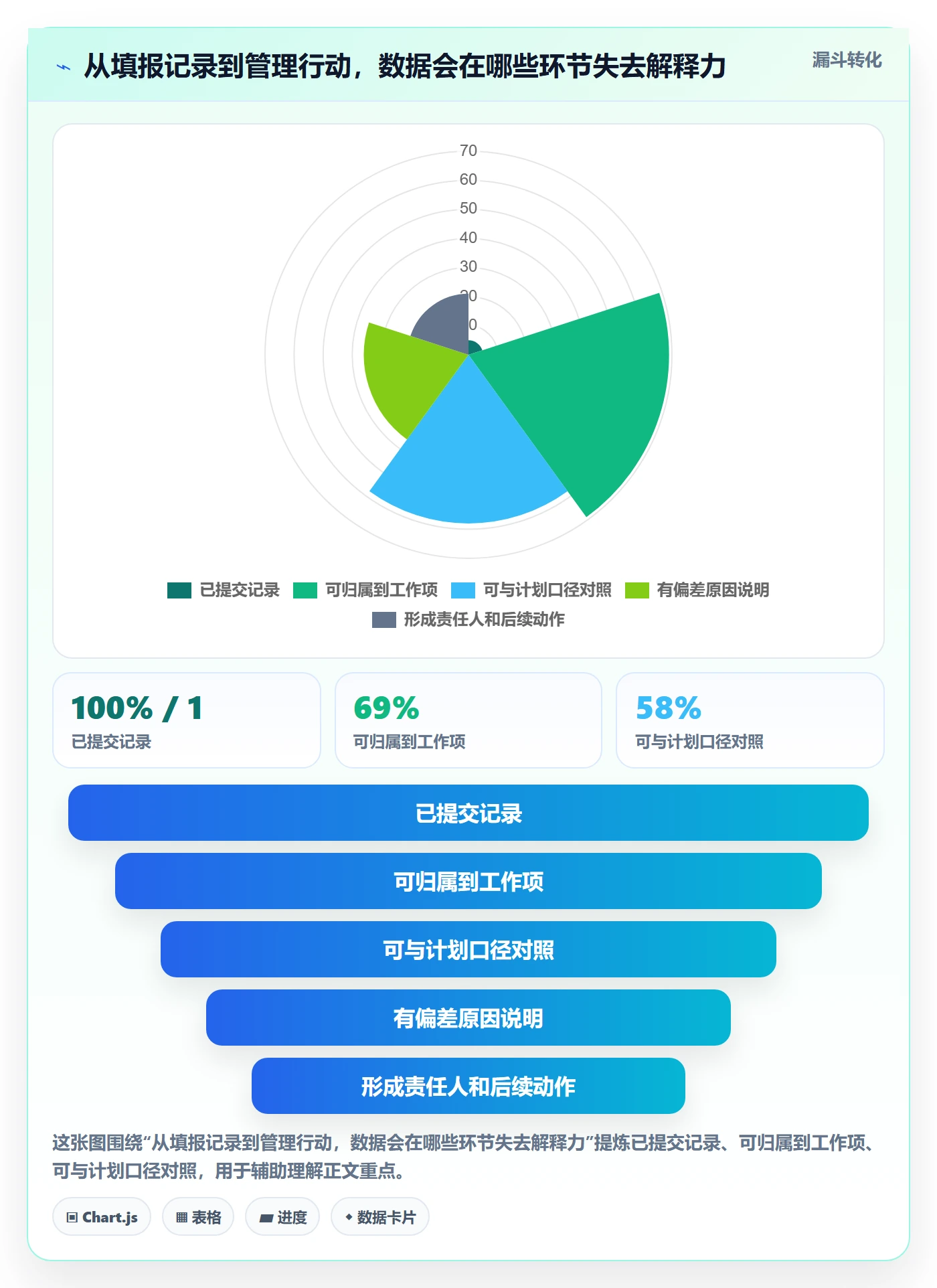 实际工时落地方案：项目经理开展工时管理的落地方案案例解析