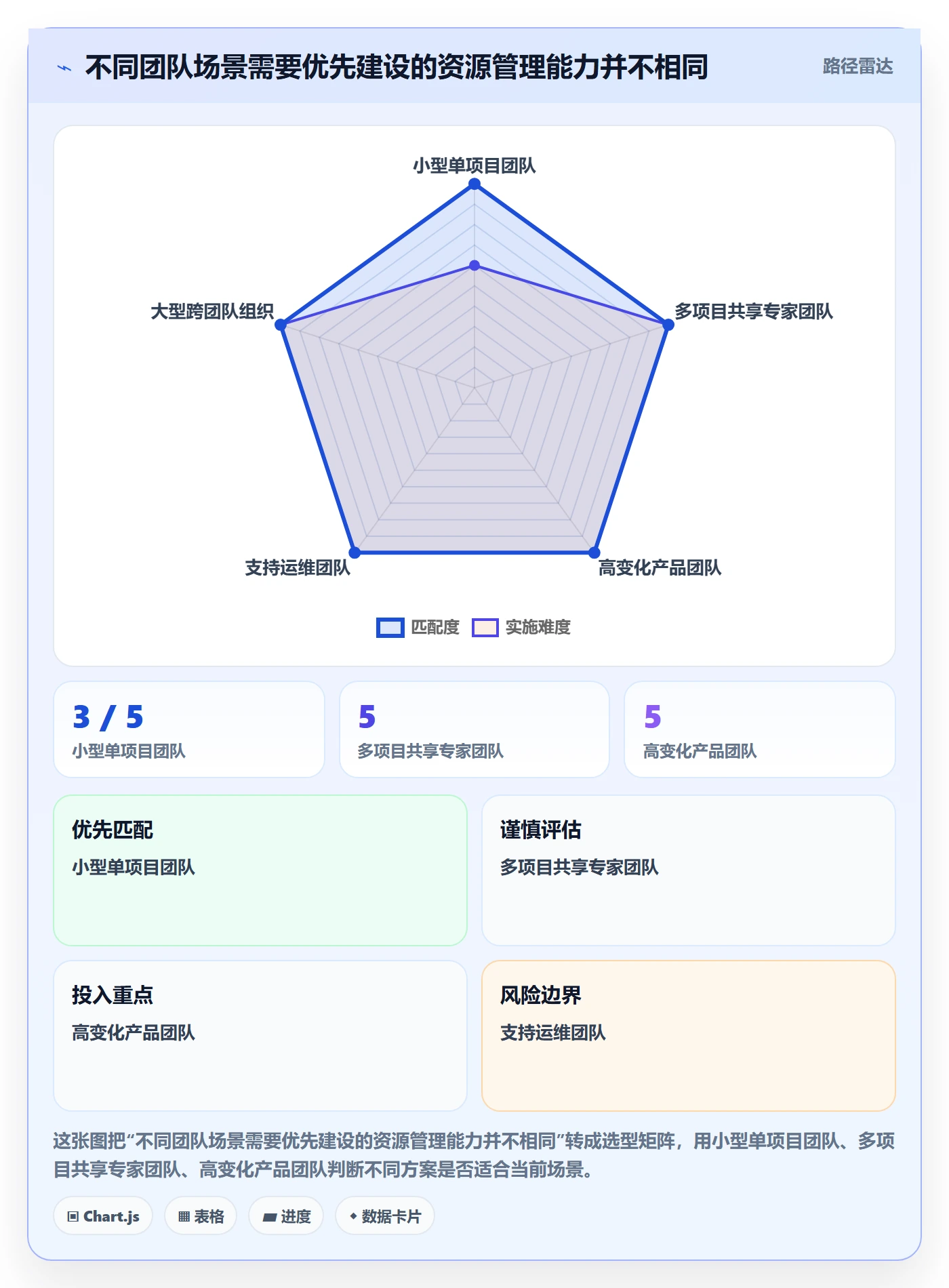 资源占用实操方法:项目成员提升资源管理效率的协同管理方法与模板
