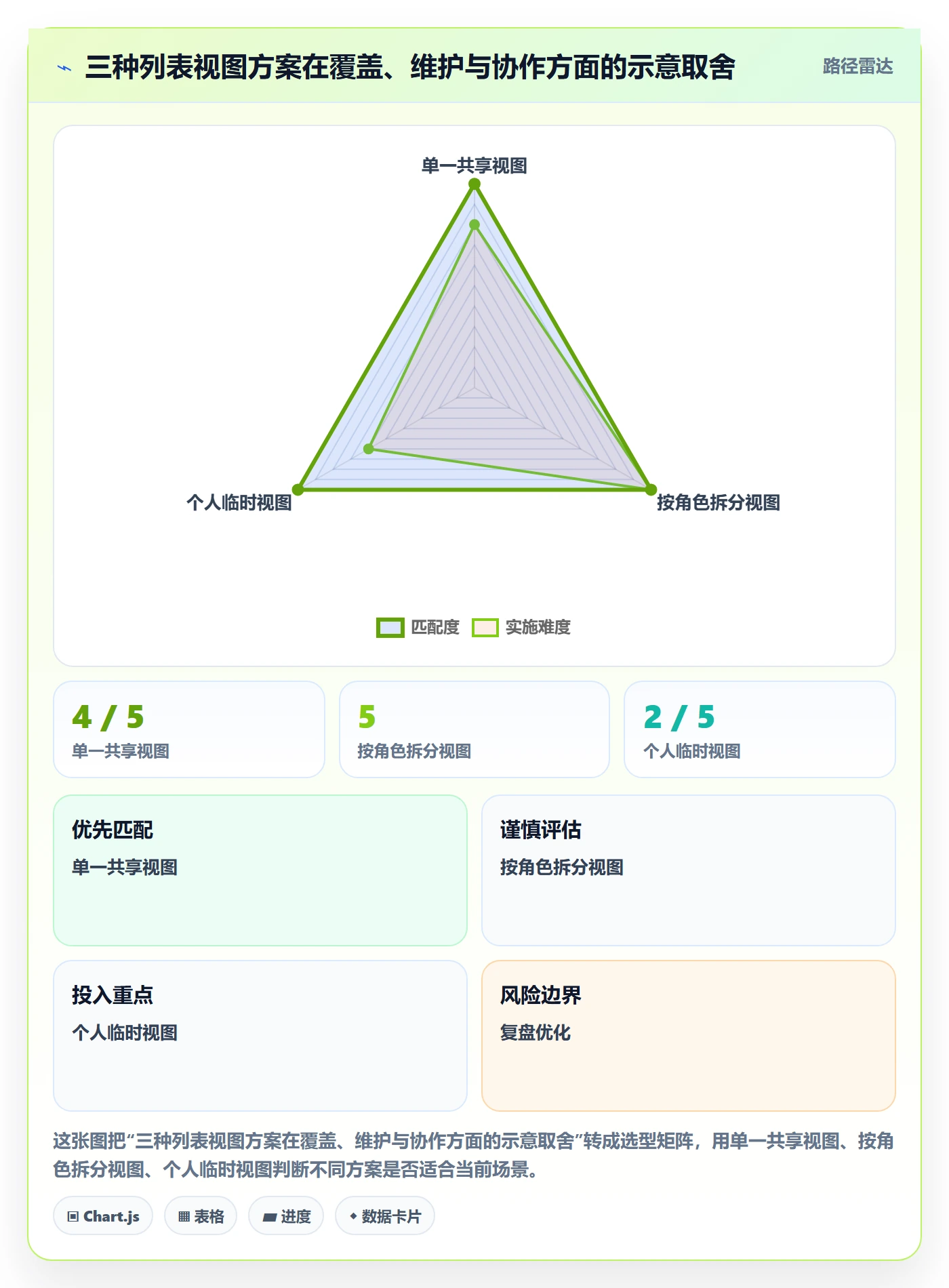 搜索最佳实践：企业管理者列表视图入门指南，常见问题