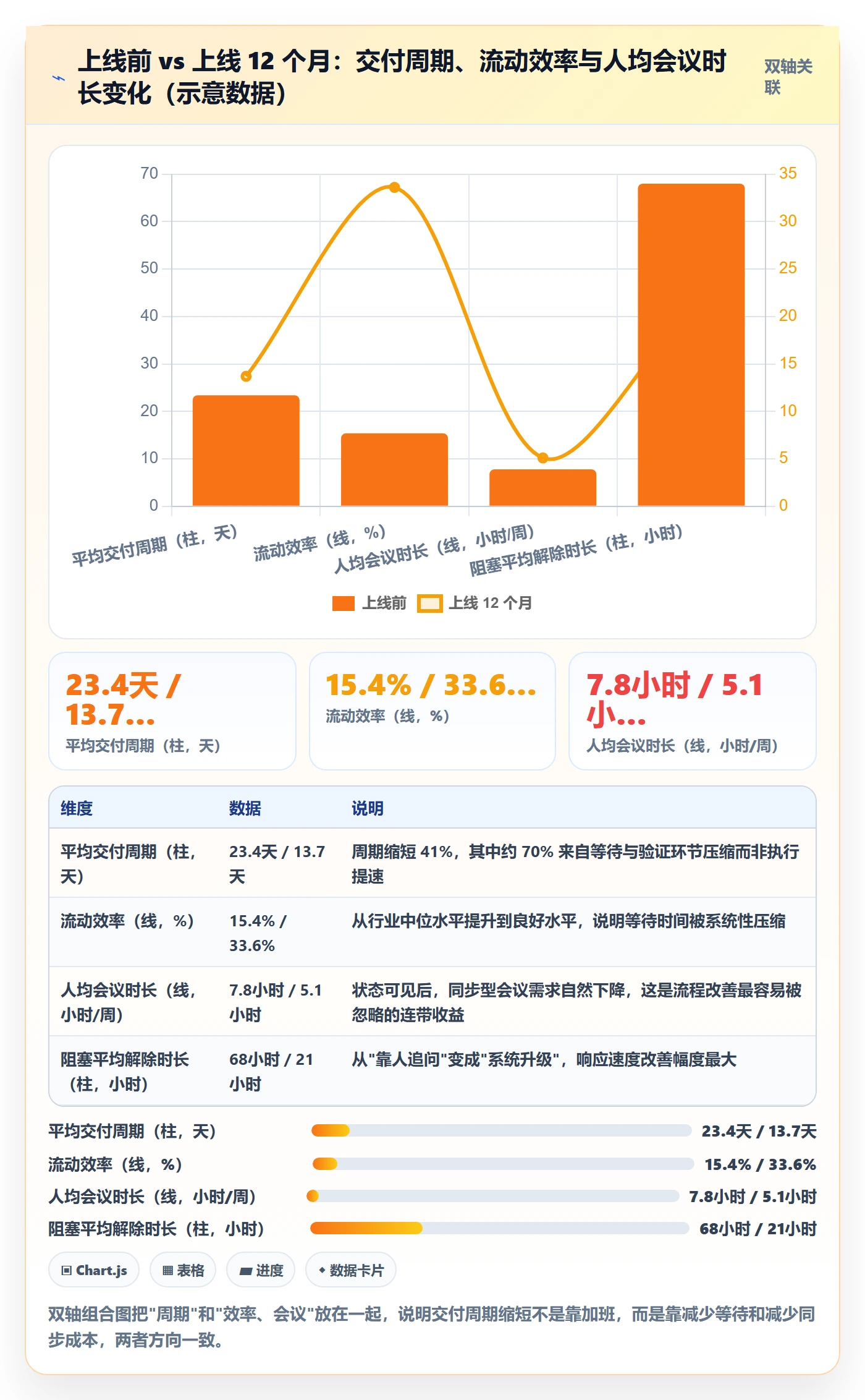 负责人流程与规范：跨部门团队任务管理入门指南关键指标