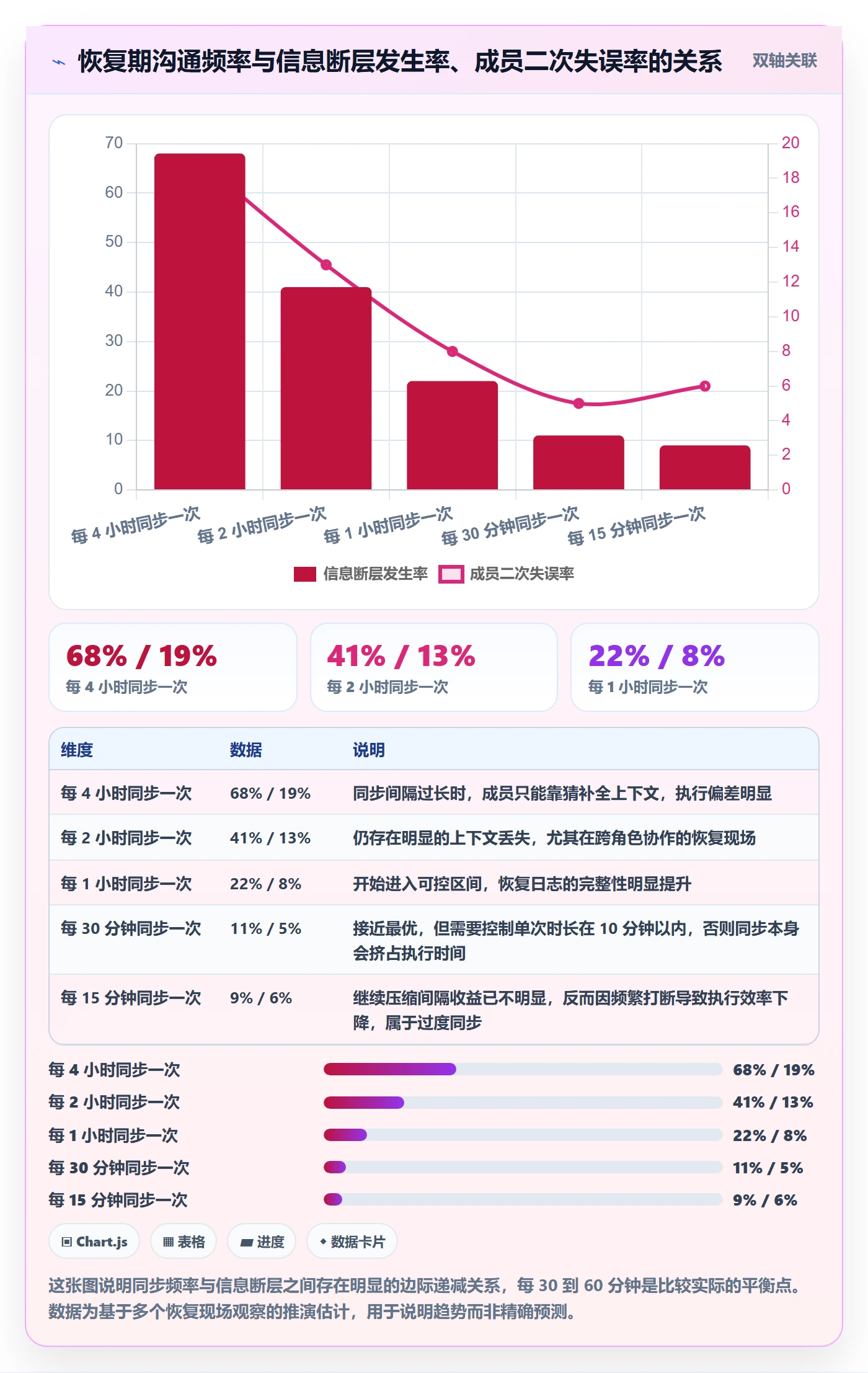 任务执行恢复全流程:项目成员风险控制与一文讲清