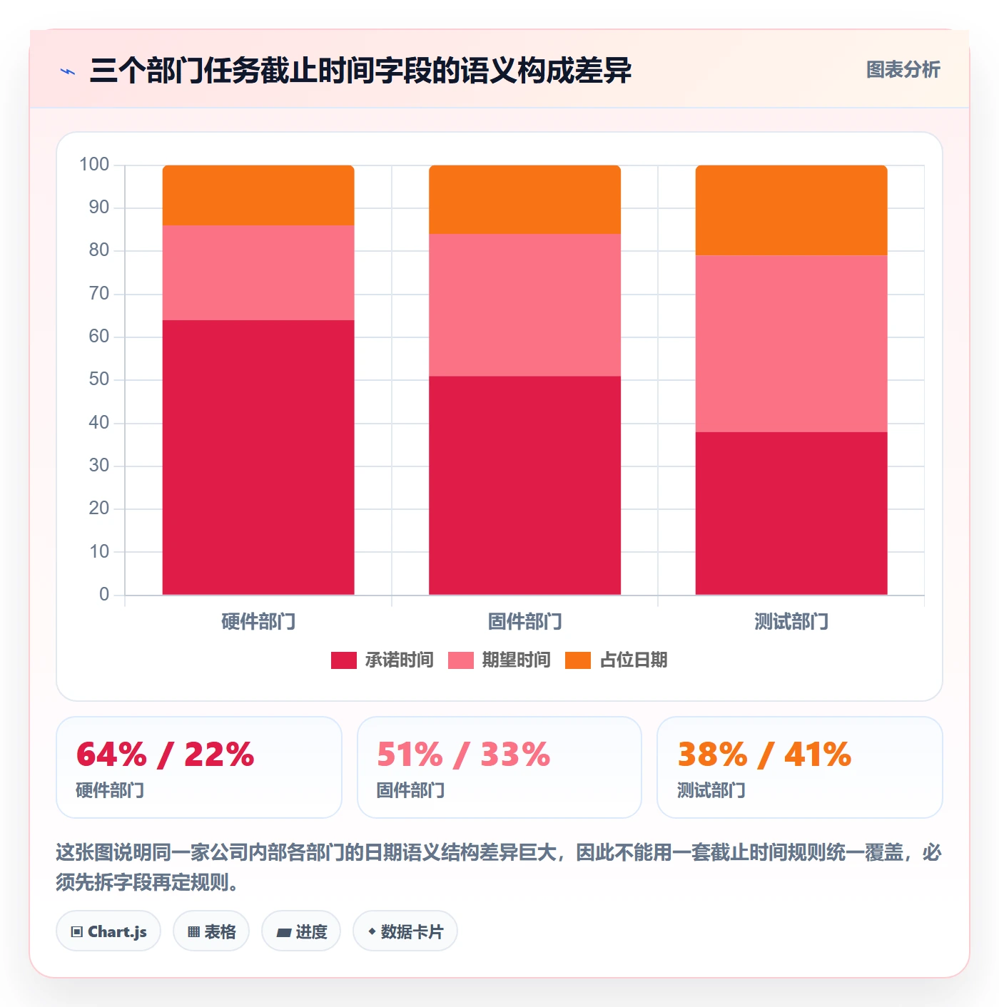 截止时间实操方法:跨部门团队提升任务属性效率的数据分析方法与模板
