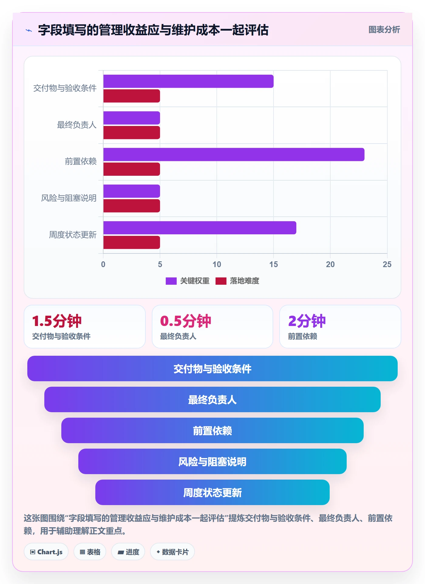 任务条流程与规范:项目成员甘特图落地方案关键指标
