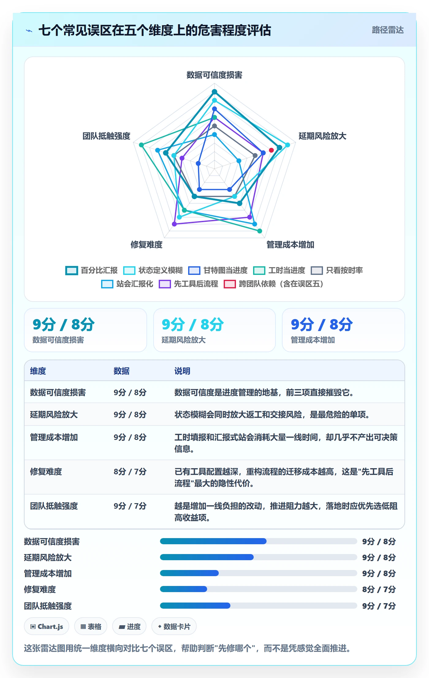 任务进度管理方法大全:研发团队进度管理流程优化落地清单