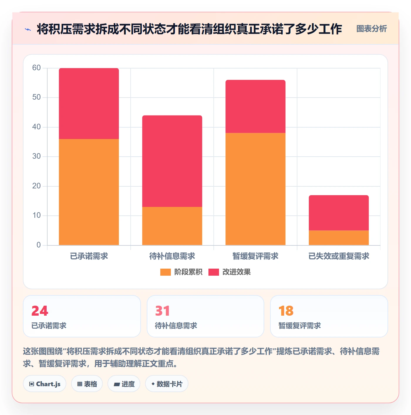 需求怎么做？管理层流程优化：需求管理从0到1