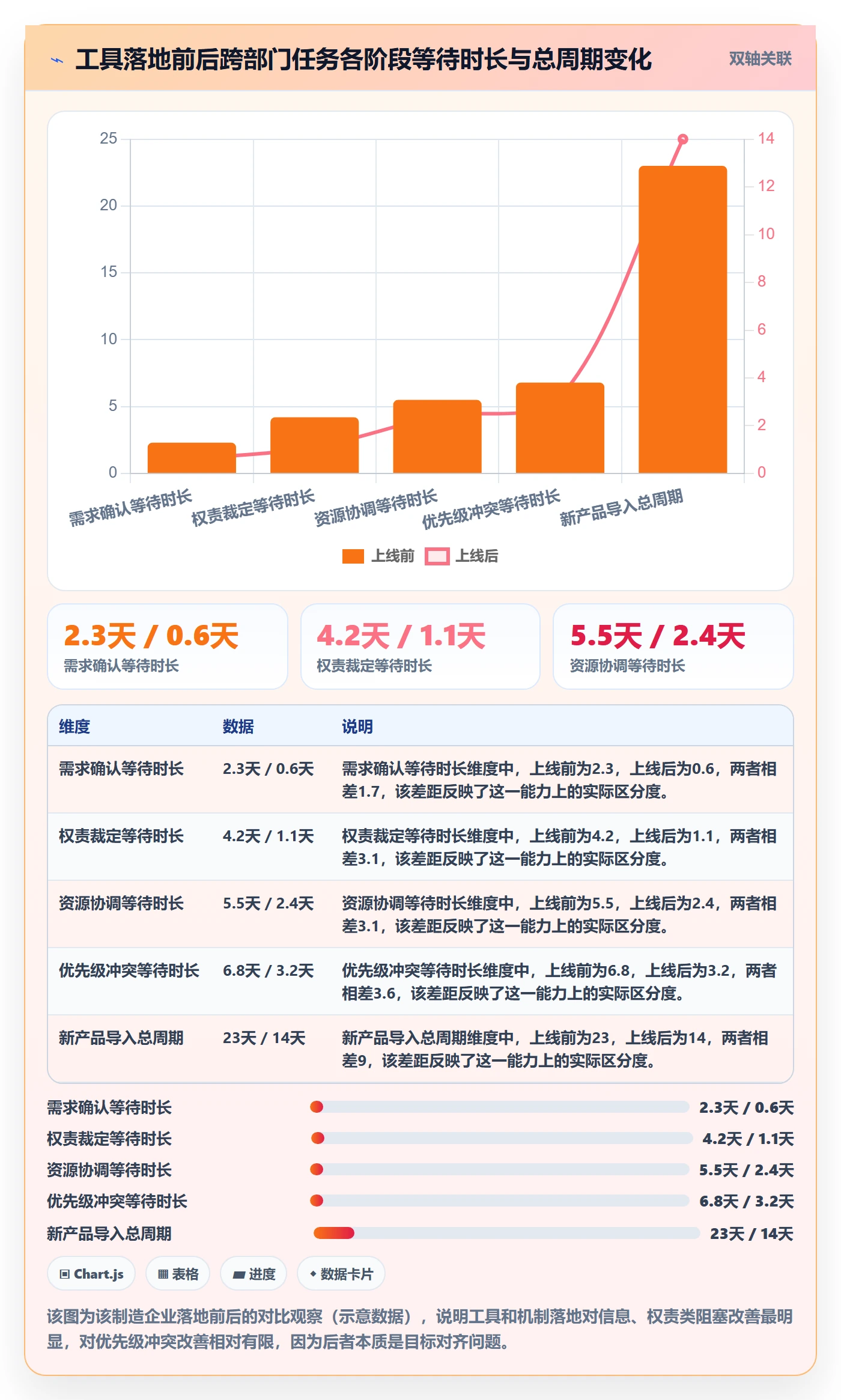 任务执行阻塞教程:跨部门团队协同管理,避坑指南