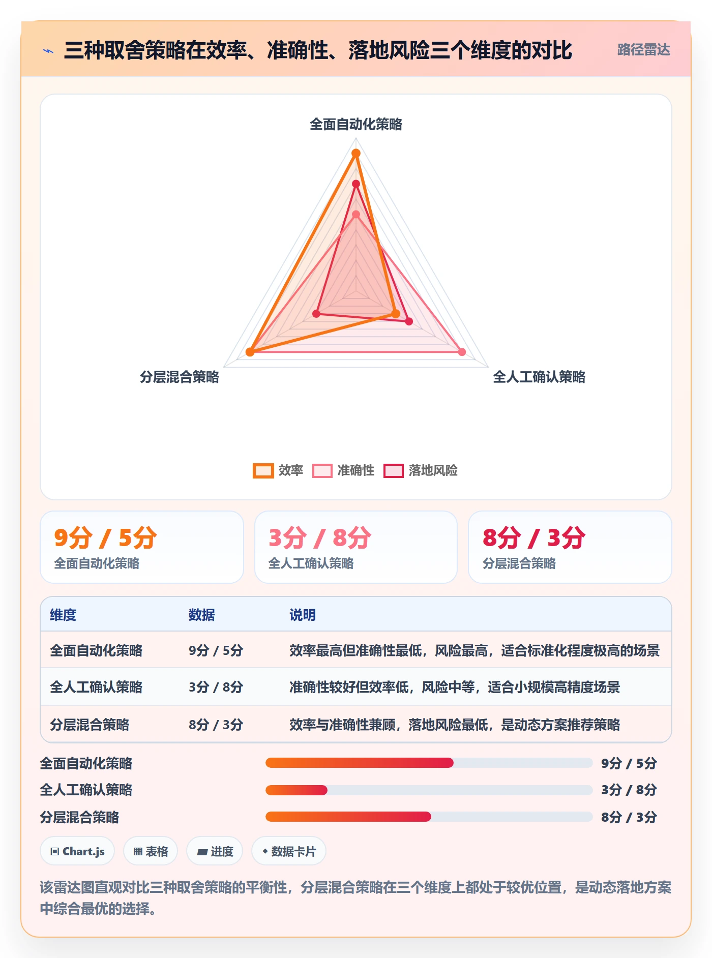 动态落地方案：PMO开展进度跟踪的效率提升案例解析