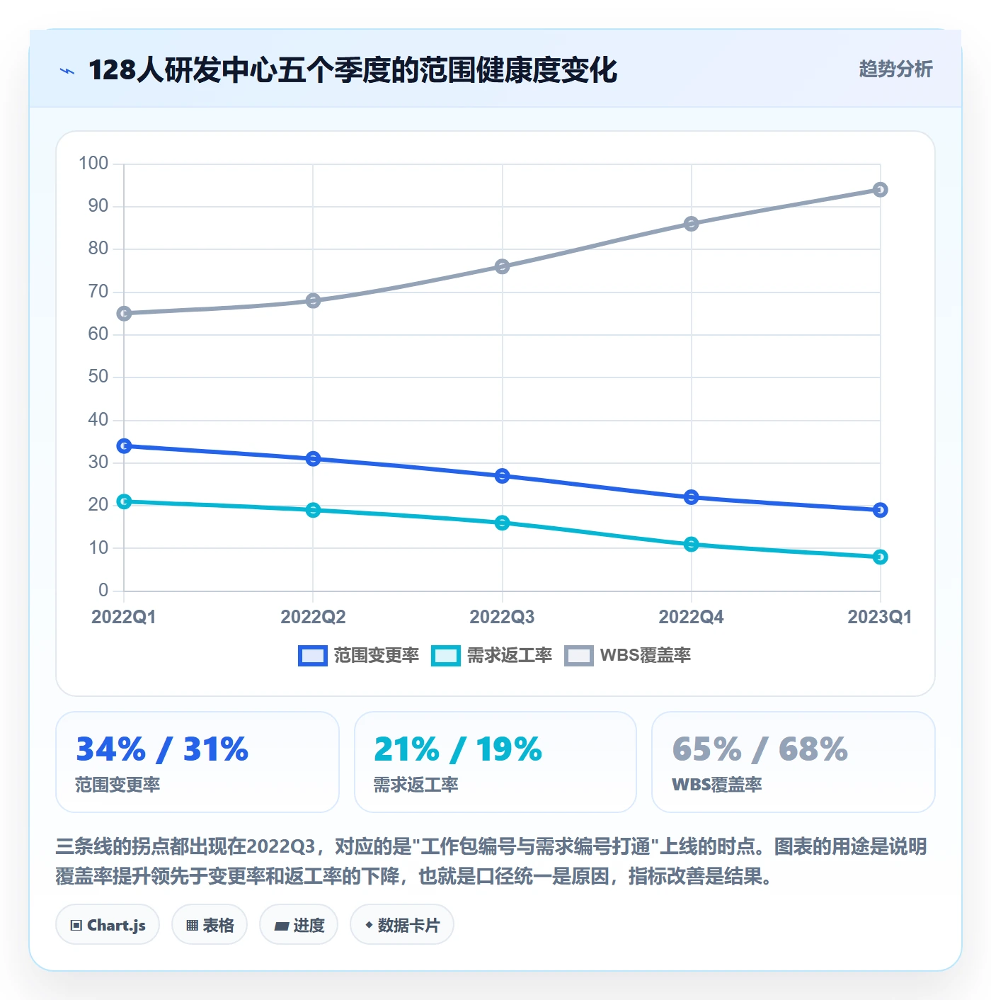 工作分解落地方案:PMO开展项目范围的协同管理案例解析