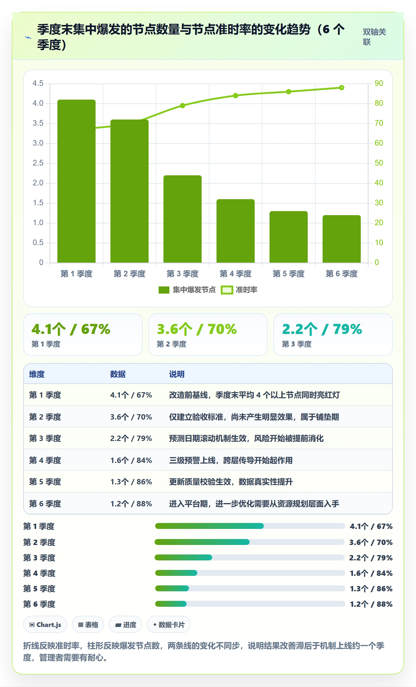 节点日期最佳实践:项目负责人里程碑风险控制,常见问题