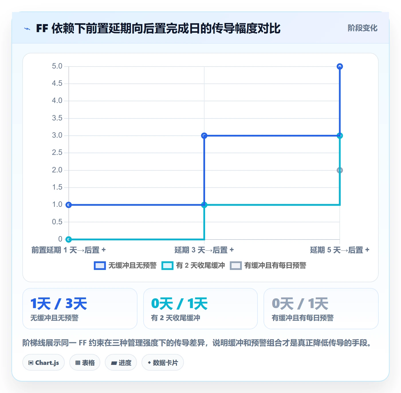 任务依赖如何做好FF?实施团队风险控制与操作步骤