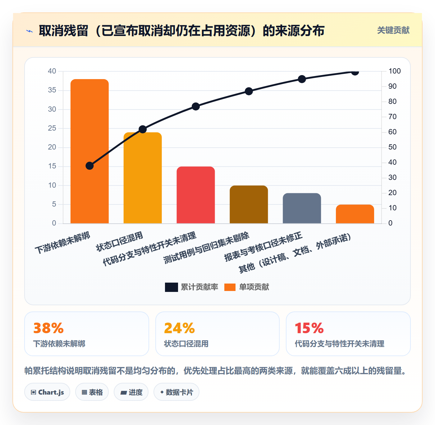 取消落地方案：研发团队开展任务执行的效率提升案例解析