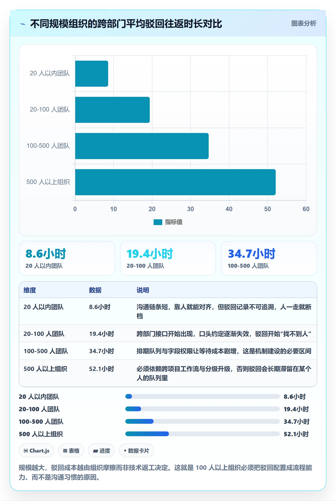 驳回实操方法:跨部门团队提升任务验收效率的落地方案方法与模板
