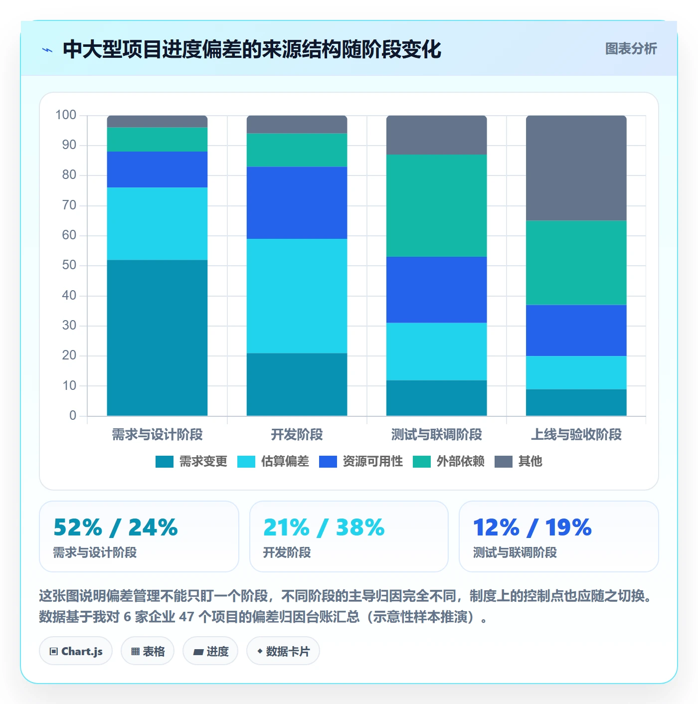 进度管理如何做好进度偏差?PMO制度设计与操作步骤
