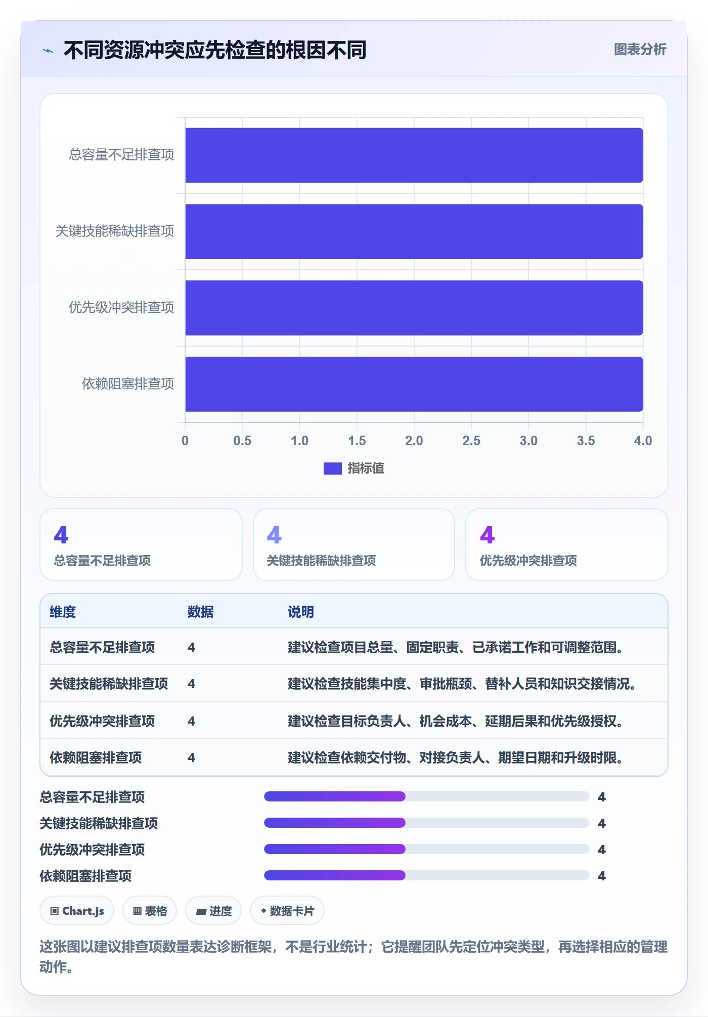 资源分配怎么做?跨部门团队落地方案:资源管理从0到1