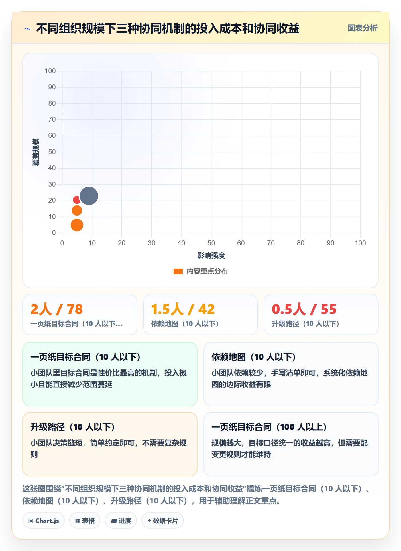 目标拆解落地方案:产品经理开展项目目标的协同管理案例解析