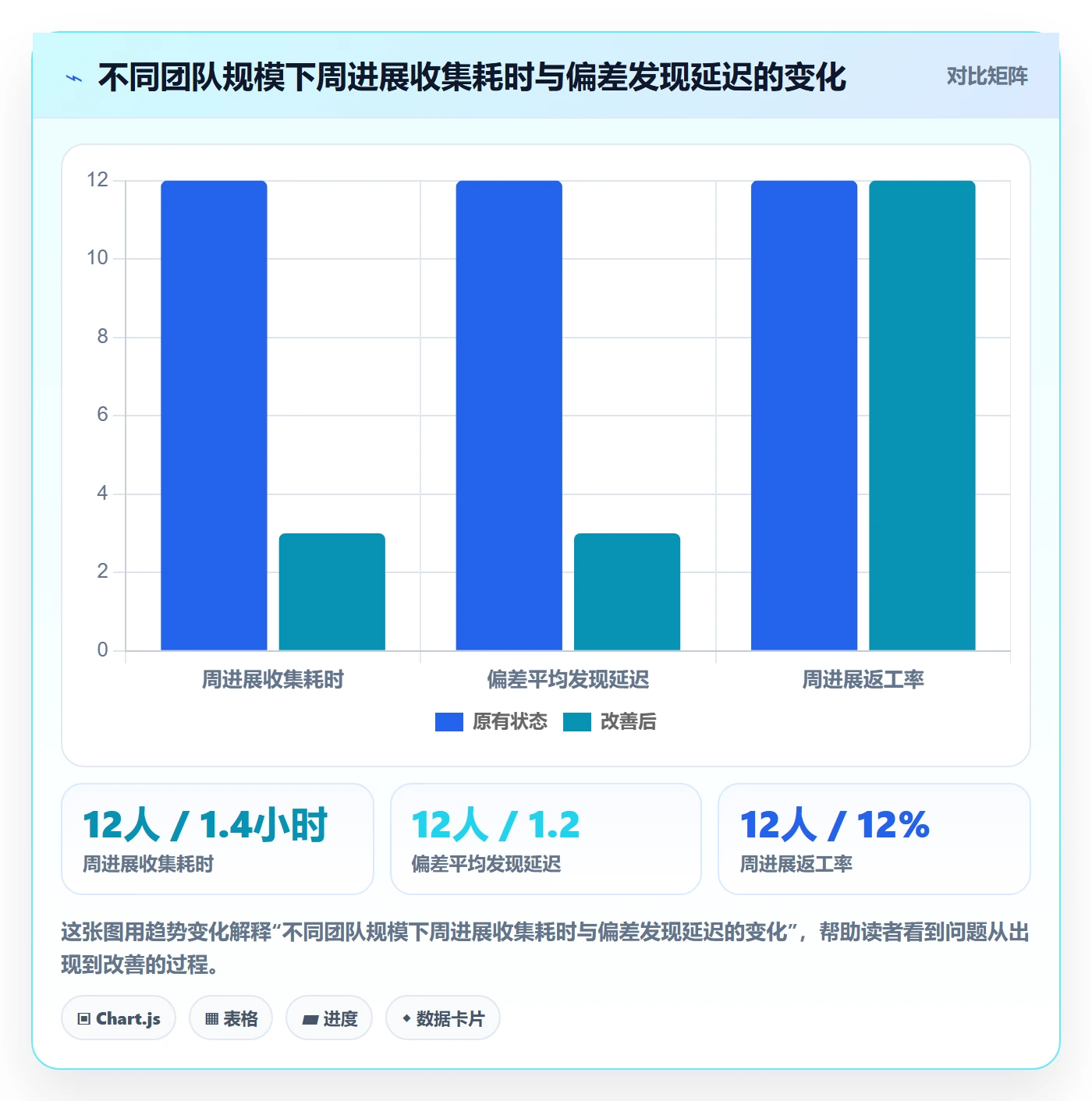 周进展落地方案:产品经理开展进度跟踪的落地方案案例解析