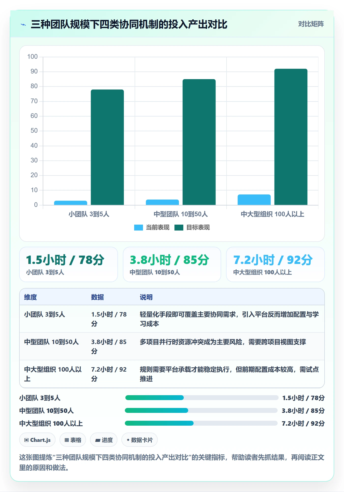 项目规划如何做好实施计划?项目成员协同管理与操作步骤