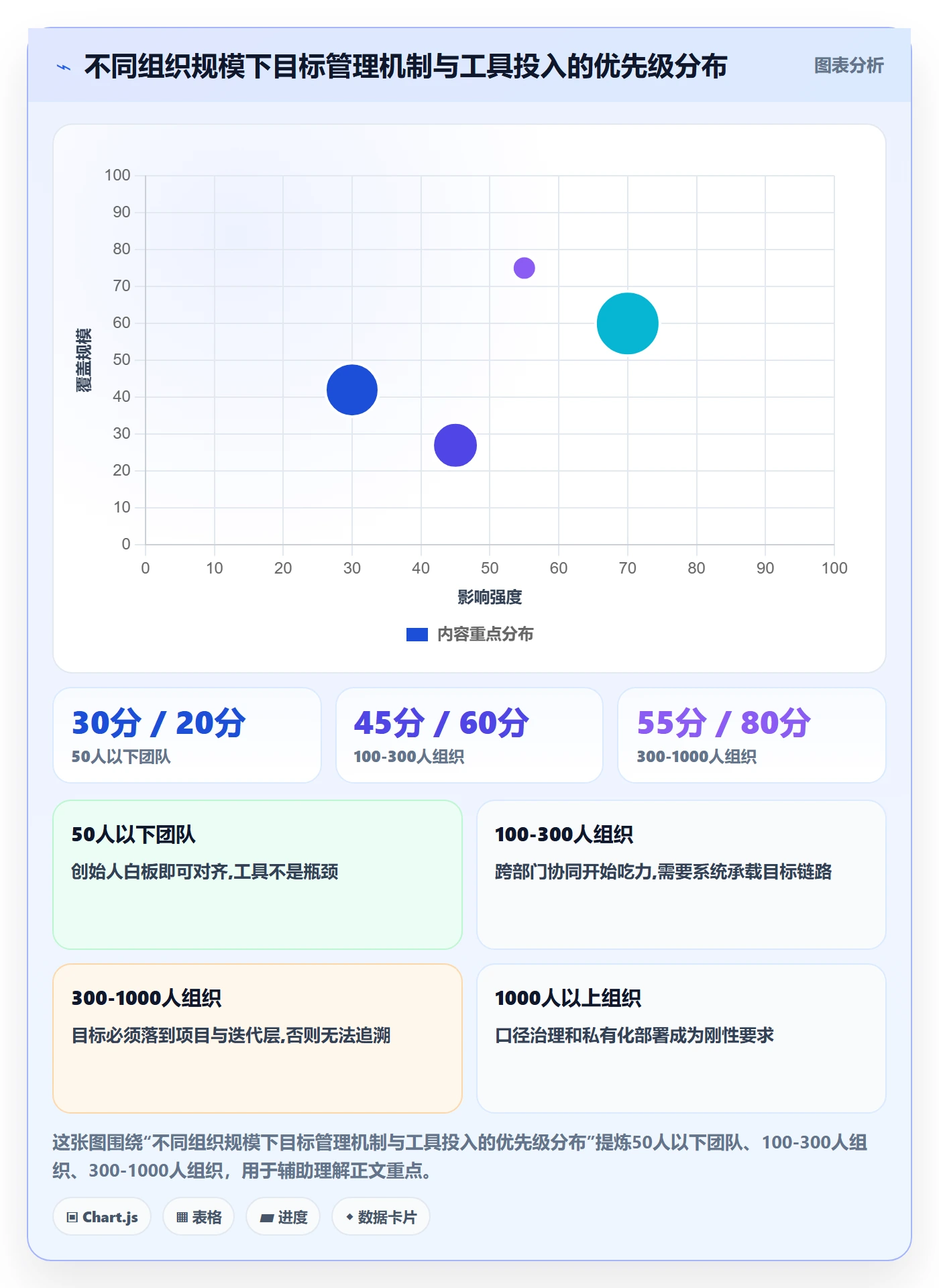 目标拆解管理指南:企业管理者如何做好项目目标,数据分析全流程