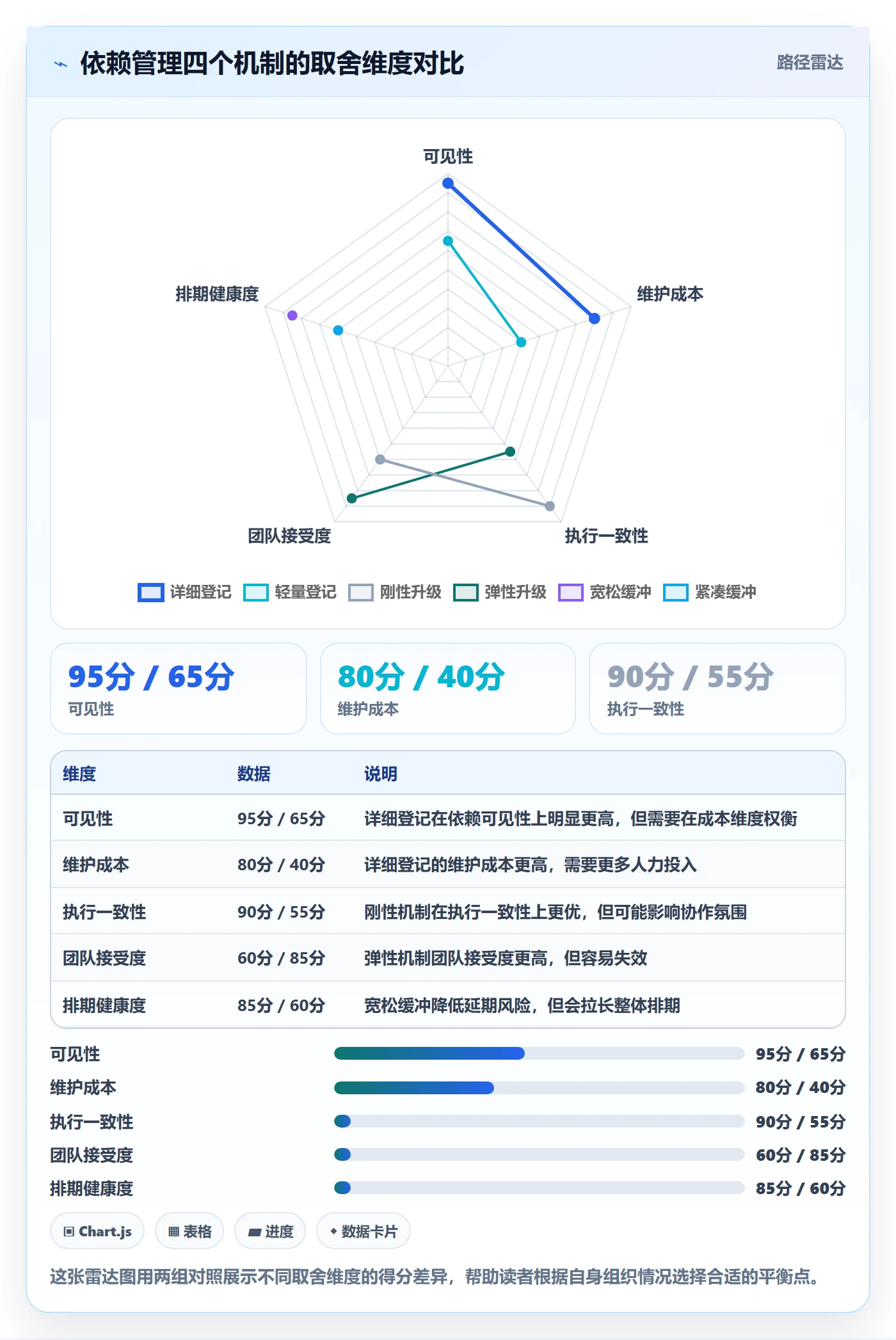 依赖冲突落地方案:跨部门团队开展任务依赖的流程优化案例解析