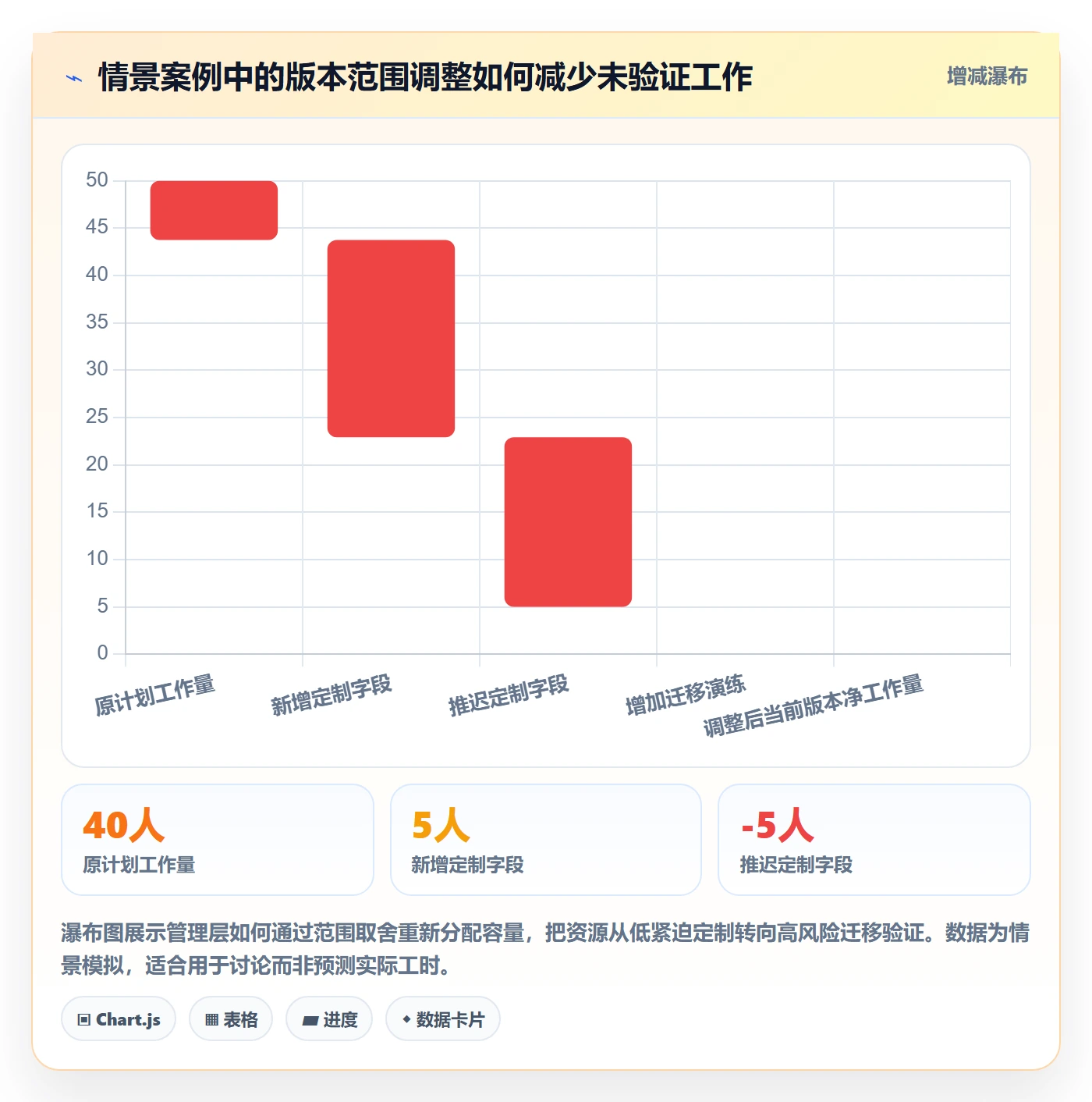 版本管理版本教程：管理层实操方法，避坑指南