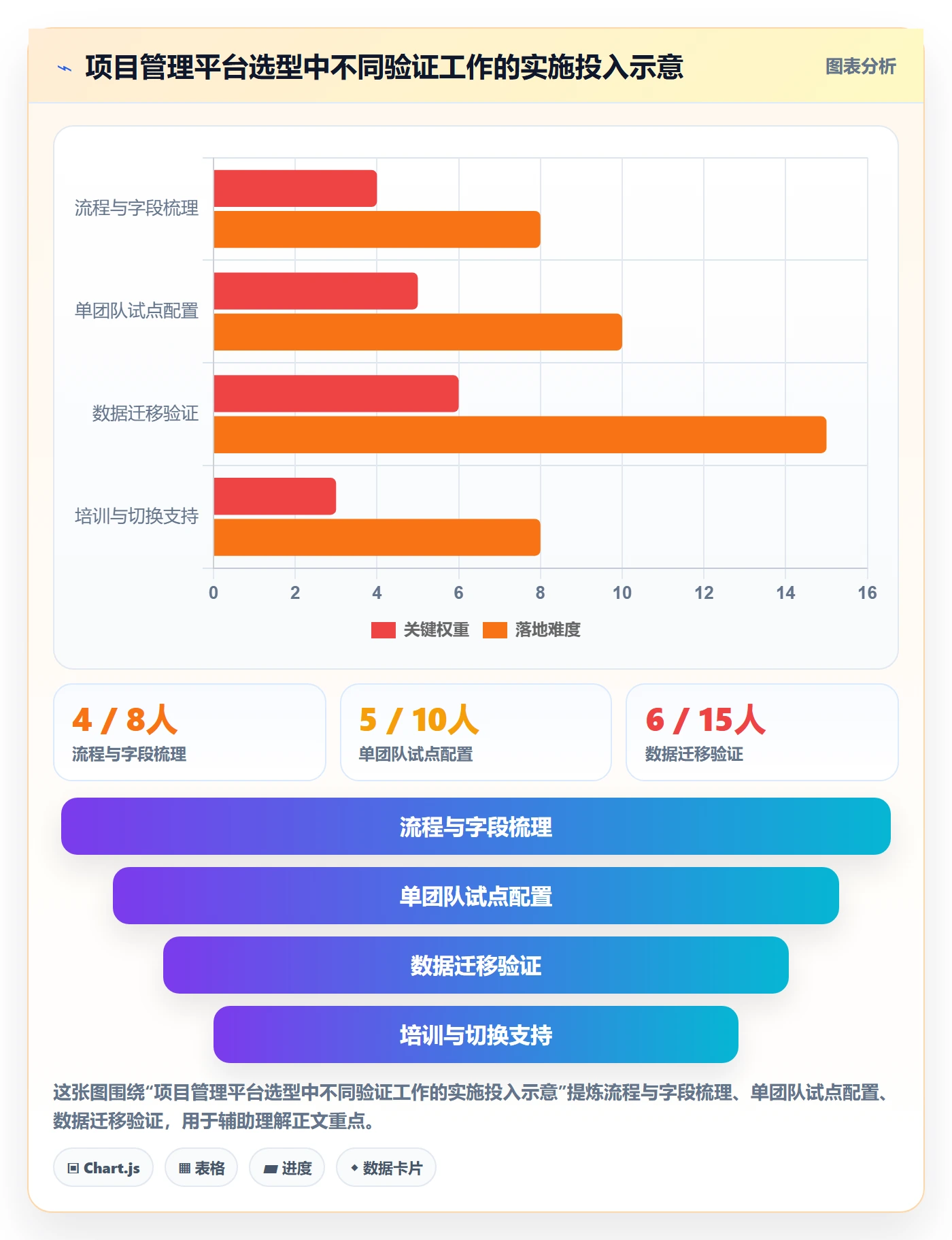 迭代最佳实践:项目经理敏捷项目效率提升,常见问题