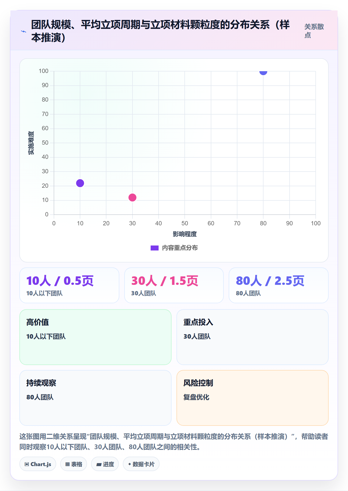项目范围实操方法：产品经理提升项目立项效率的入门指南方法与模板