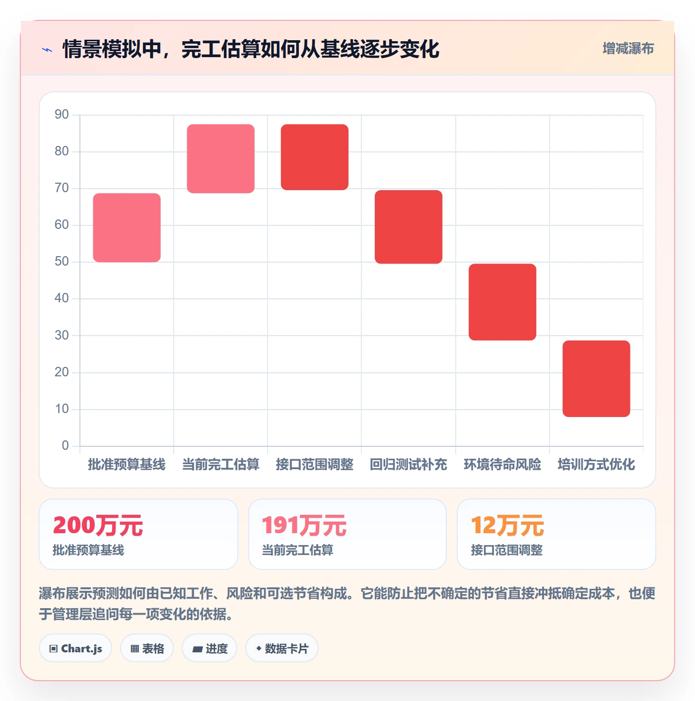 项目成本管理指南:项目经理如何做好成本管理,协同管理全流程