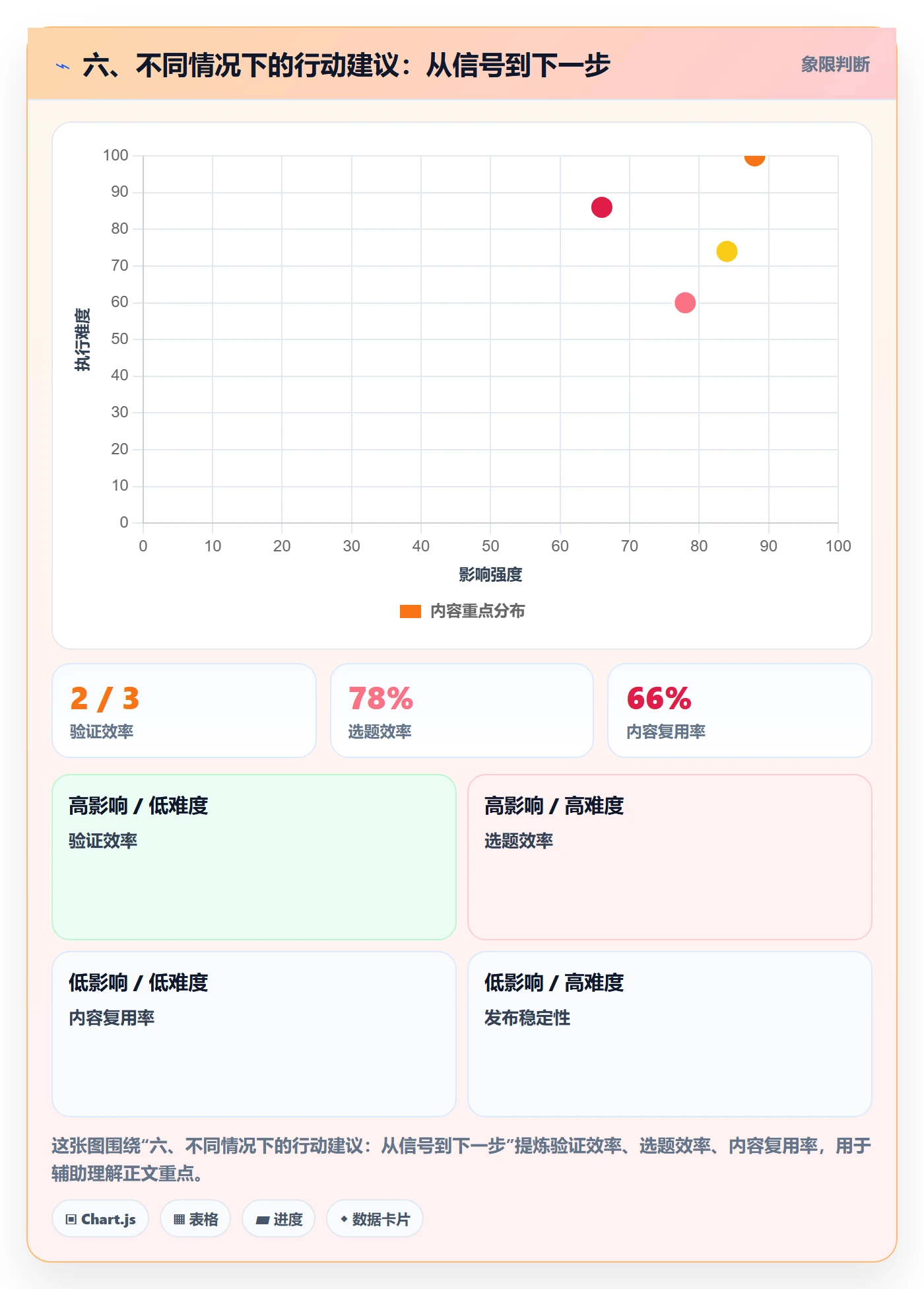 六、不同情况下的行动建议:从信号到下一步