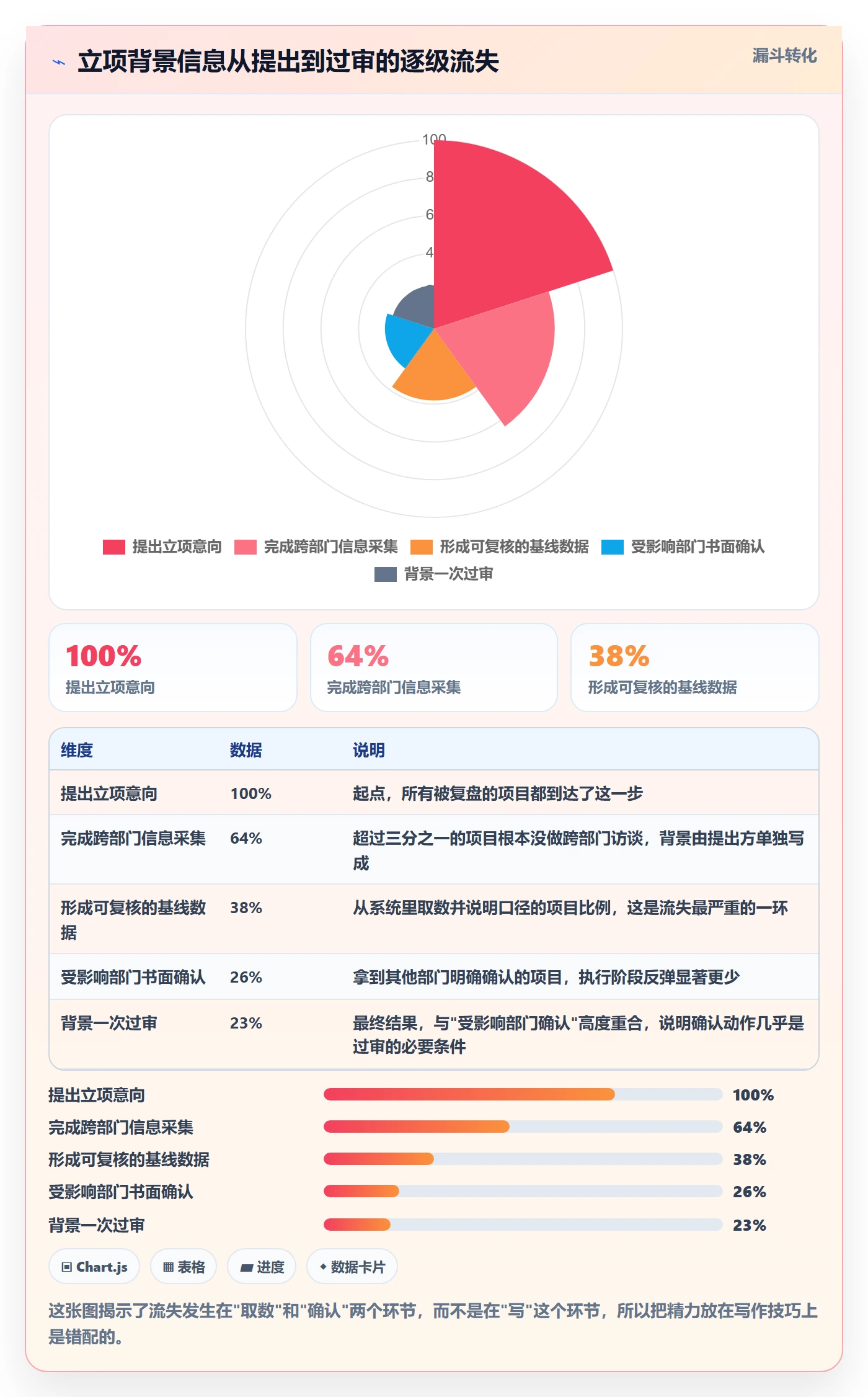 项目立项如何做好项目背景？跨部门团队协同管理与操作步骤