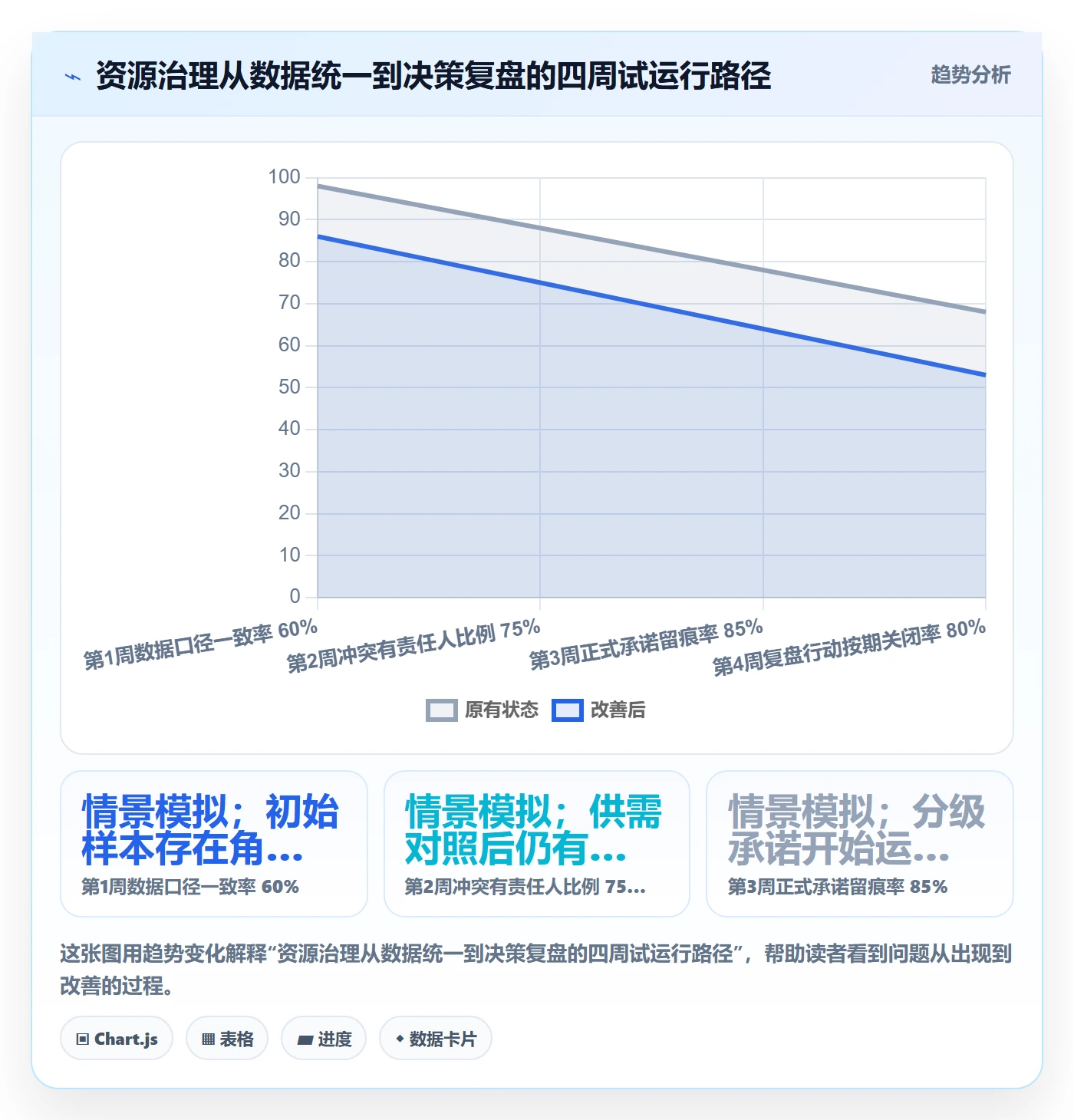 资源管理技能全流程:PMO实操方法与一文讲清