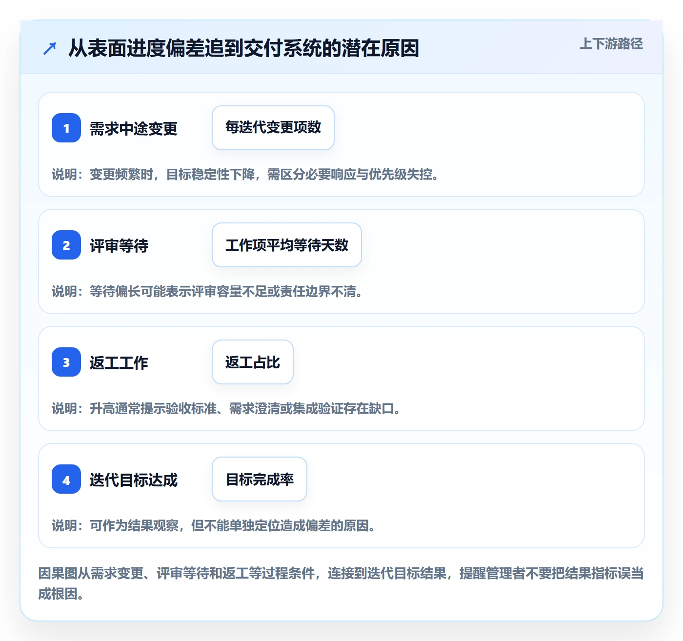敏捷项目Scrum全流程:项目经理数据分析与一文讲清