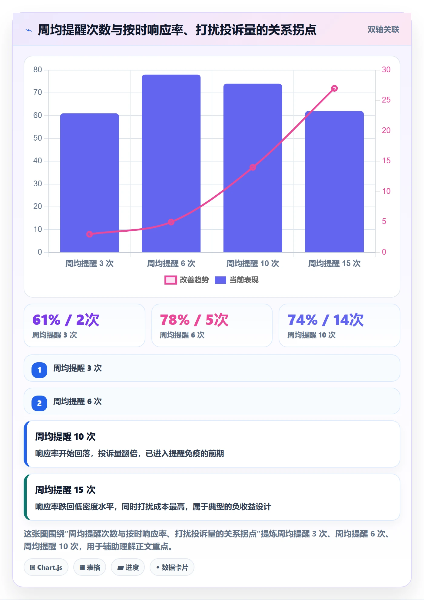 自动提醒落地方案：PMO开展任务提醒的实操方法案例解析