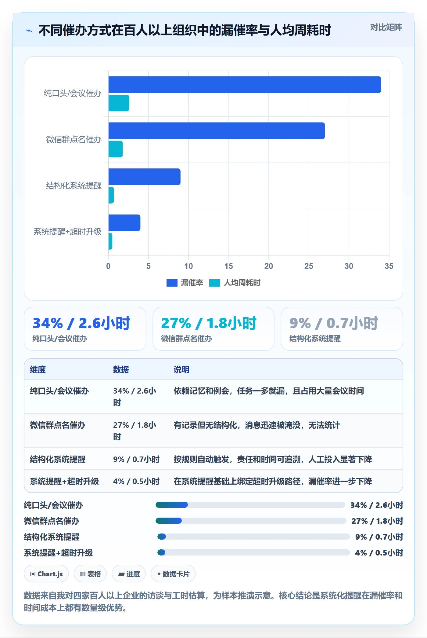 催办落地方案:管理层开展任务提醒的入门指南案例解析