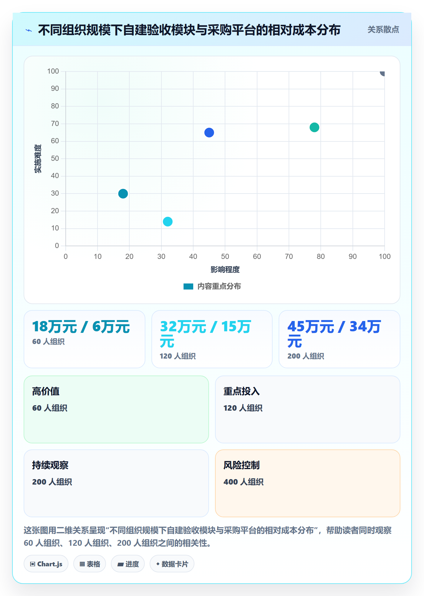 验收记录实操方法:项目成员提升任务验收效率的效率提升方法与模板