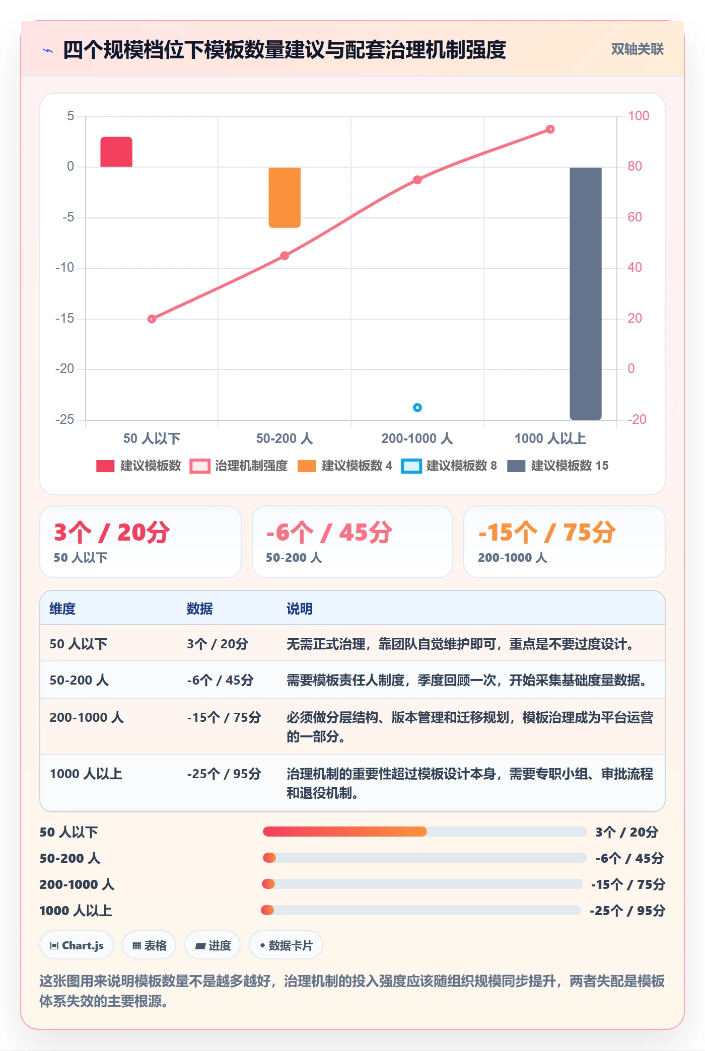 模板任务管理方法大全:企业管理者项目模板实操方法落地清单