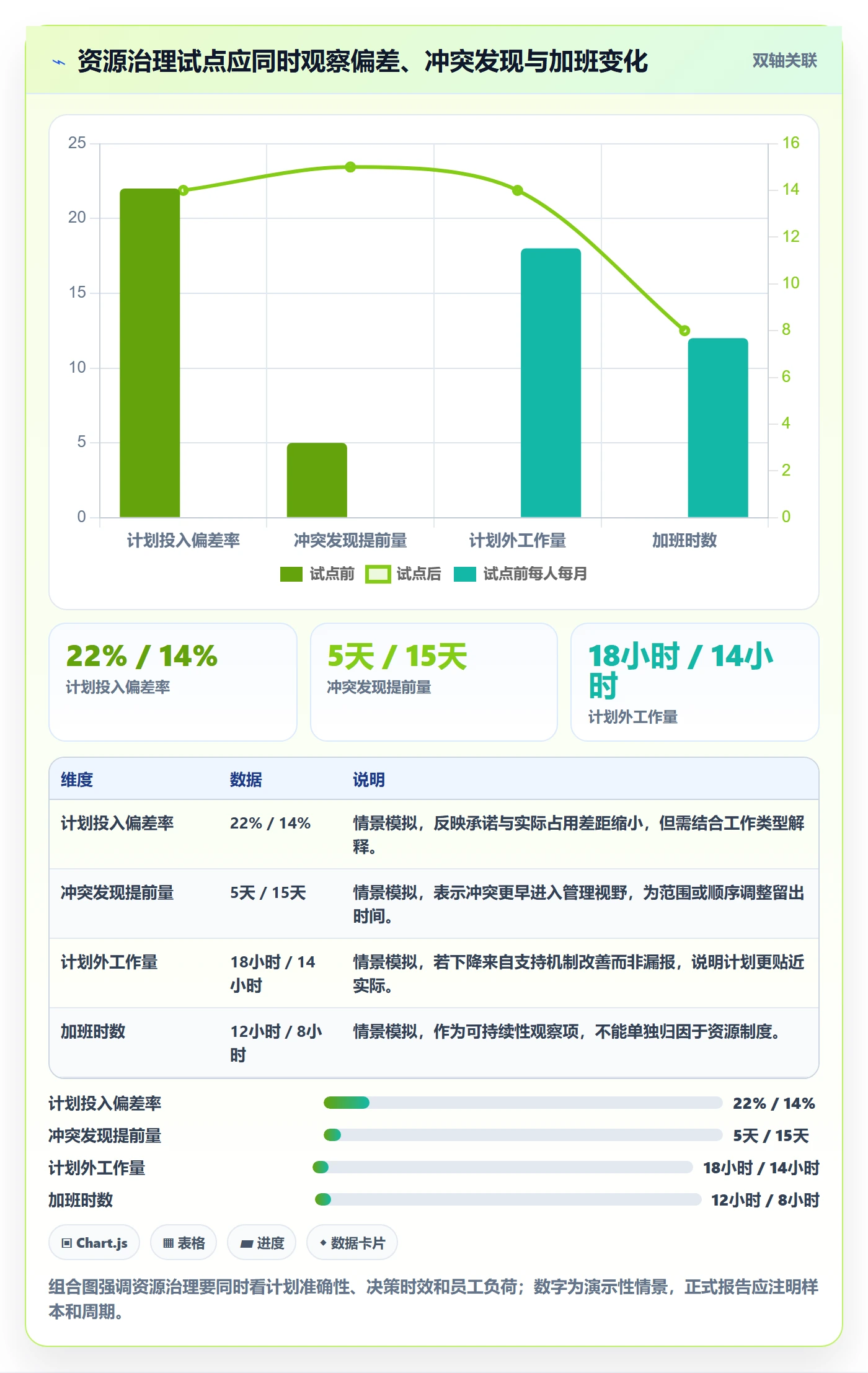 人力资源计划如何做好投入比例？PMO制度设计与操作步骤