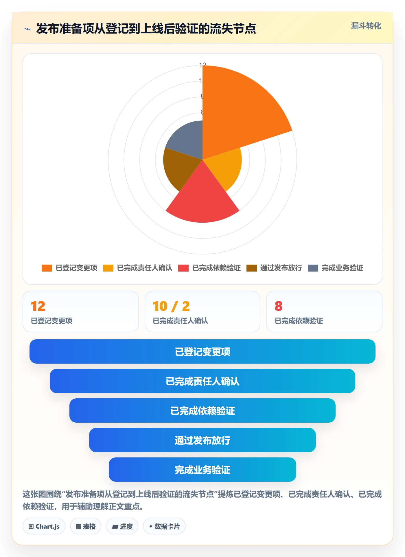 发布记录落地方案:项目经理开展发布管理的入门指南案例解析