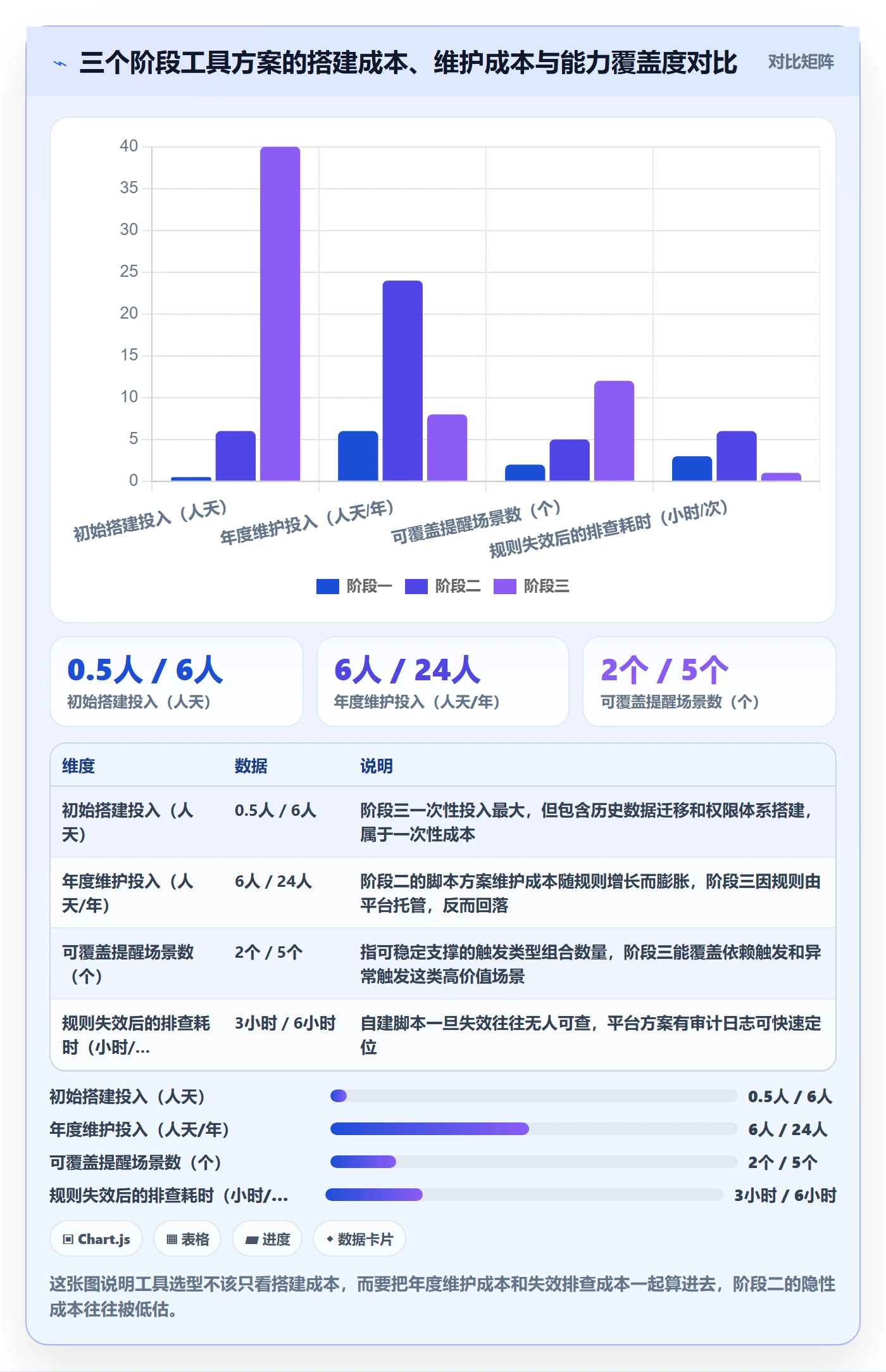 自动提醒怎么做?PMO落地方案:任务提醒从0到1