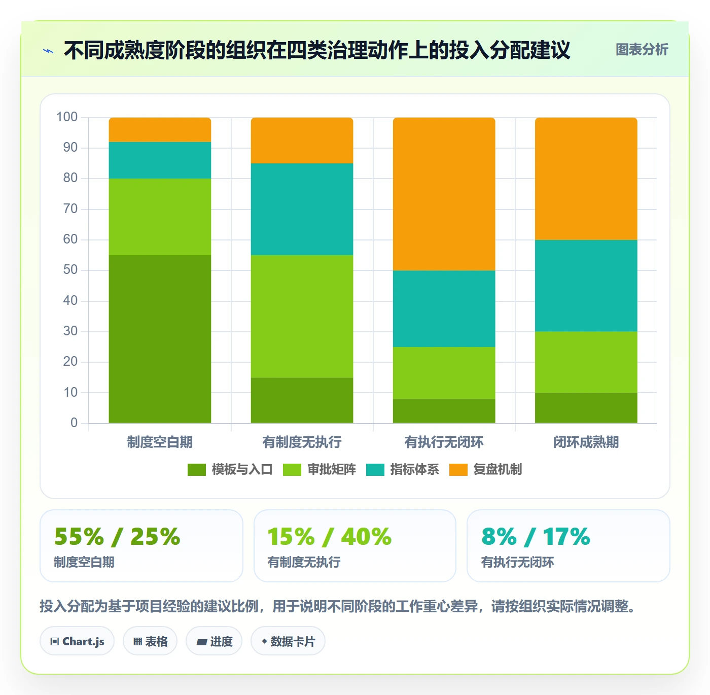 延期流程与规范:管理层任务执行落地方案关键指标