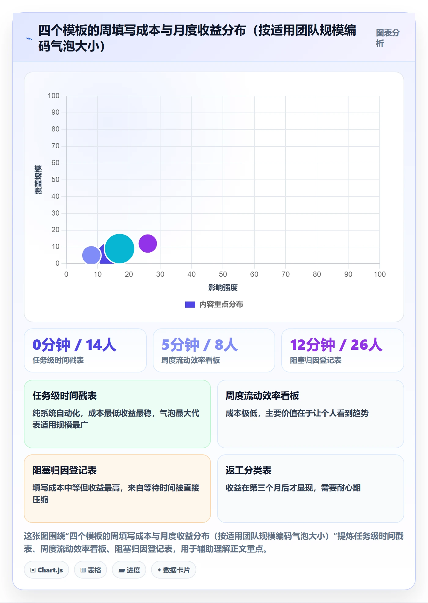 执行人实操方法:项目成员提升任务管理效率的数据分析方法与模板