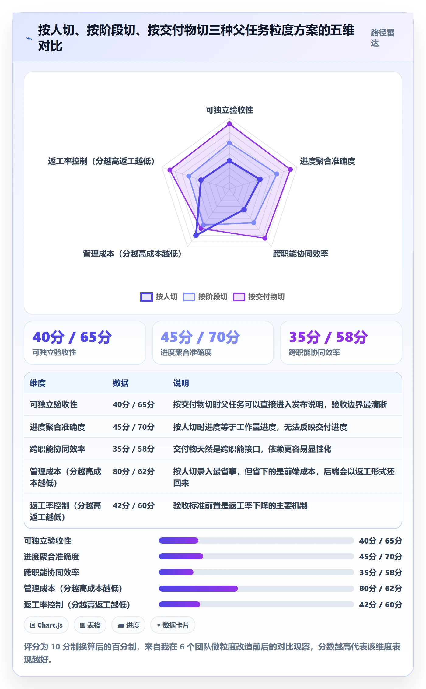父任务最佳实践:项目成员任务管理制度设计,常见问题