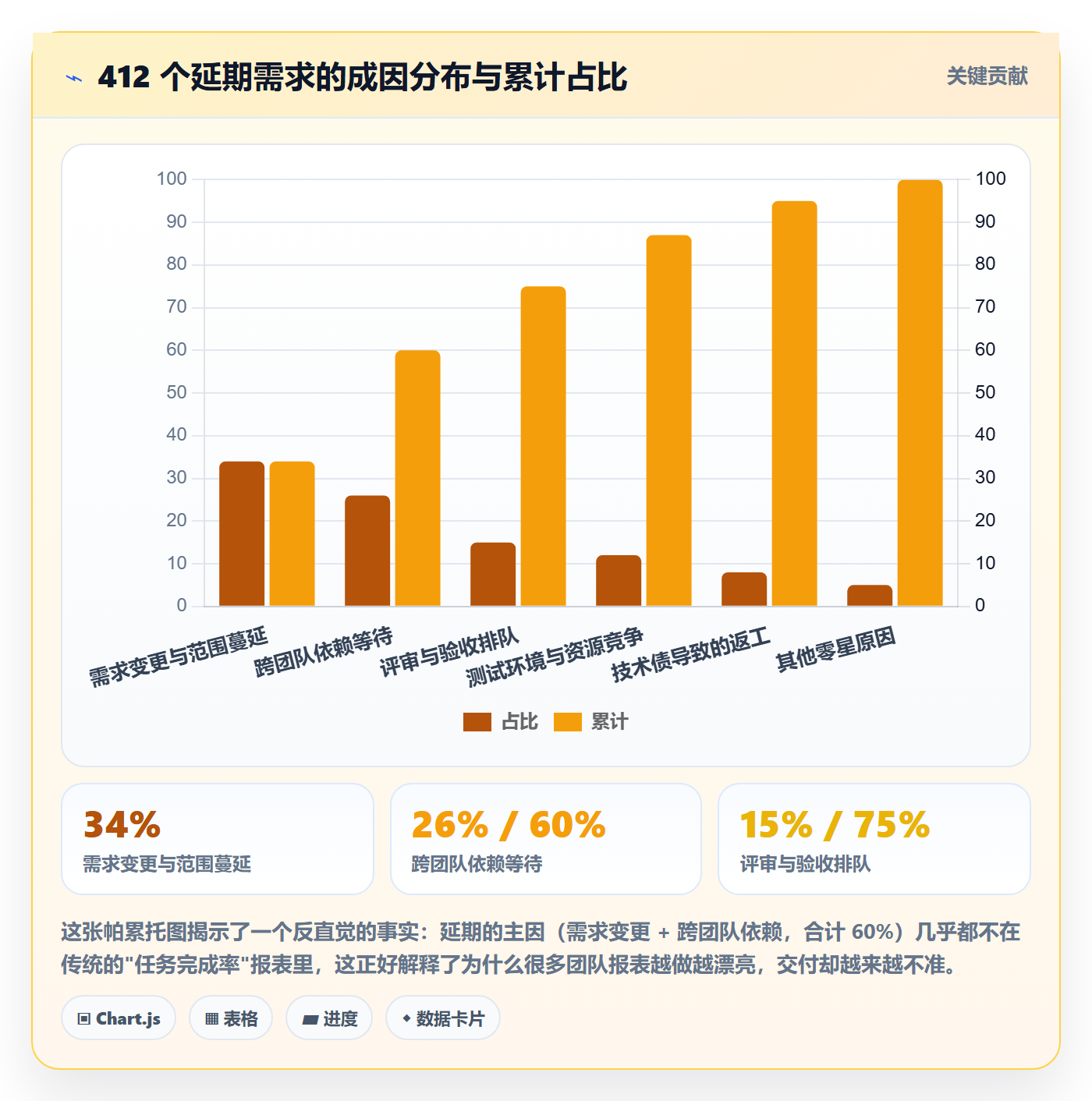 跟踪流程与规范:产品经理进度跟踪最佳实践关键指标