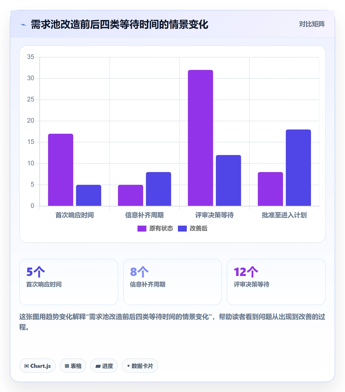 需求池实操方法：跨部门团队提升需求管理效率的协同管理方法与模板