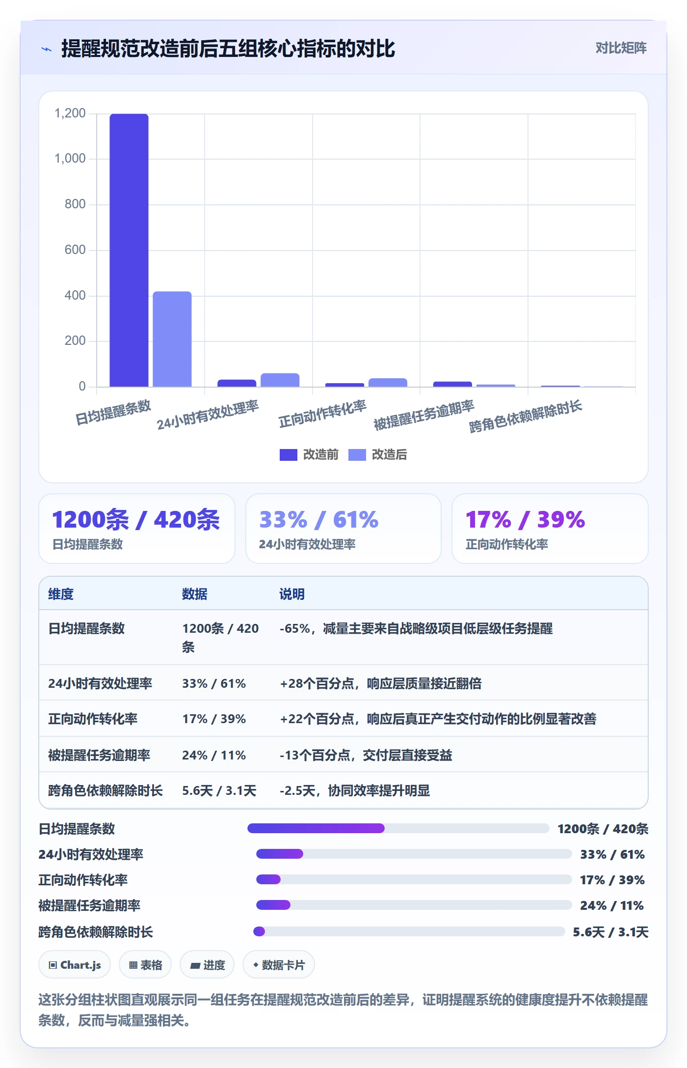 到期提醒流程与规范:项目负责人任务提醒数据分析关键指标