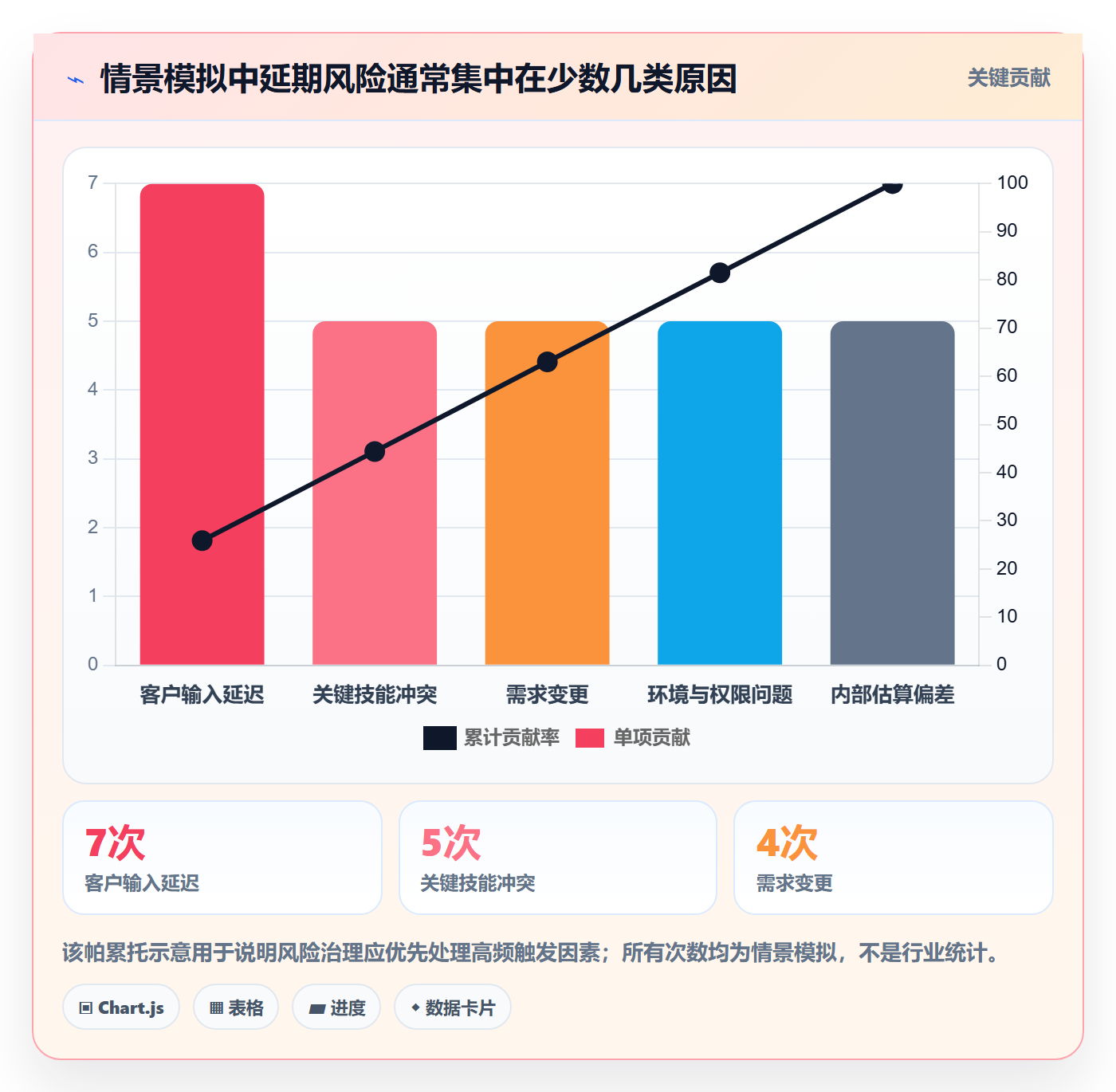 资源评估最佳实践：实施团队需求排期风险控制，常见问题