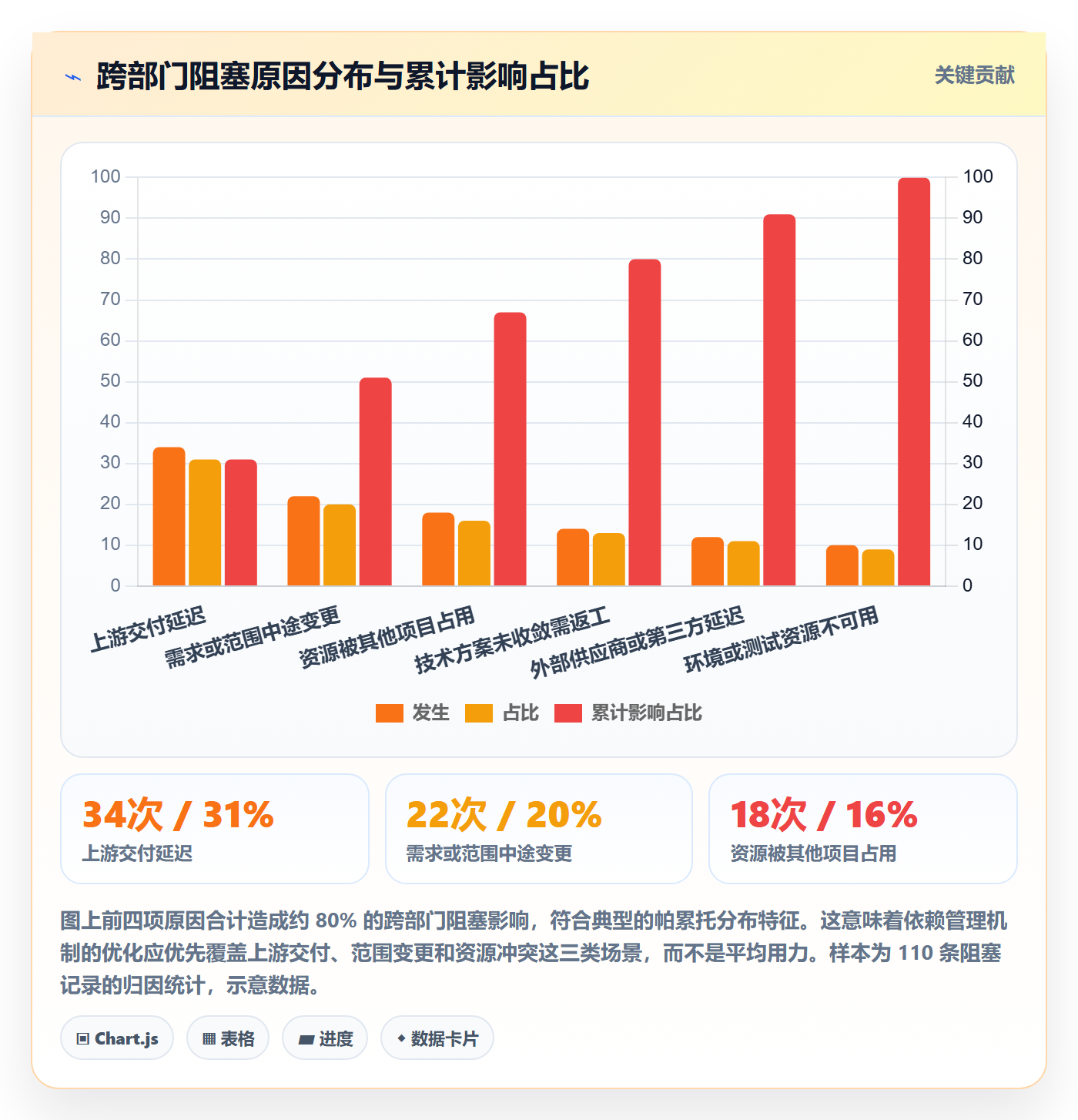 进度管理进度更新教程：跨部门团队协同管理，避坑指南