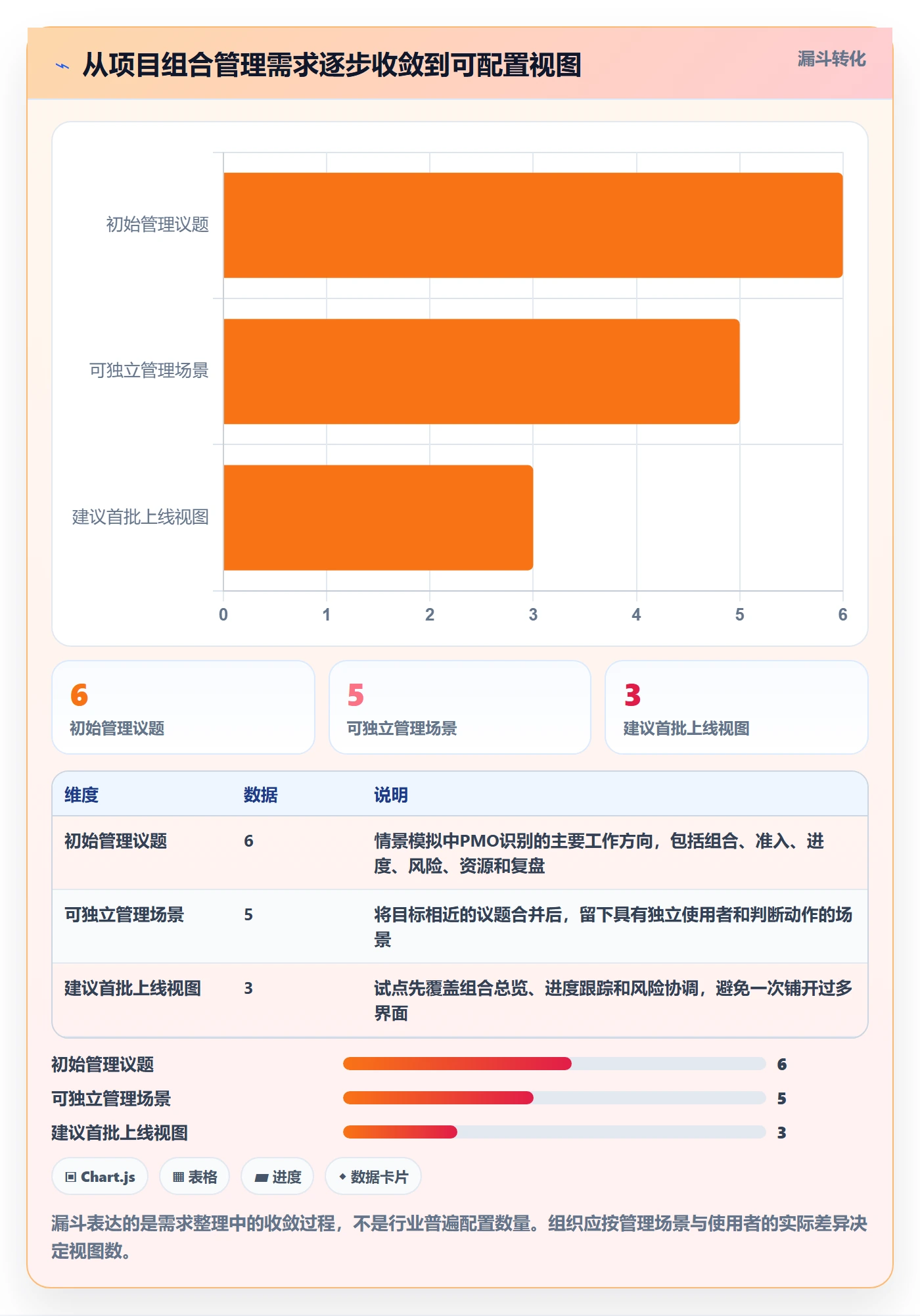 字段配置落地方案：PMO开展列表视图的最佳实践案例解析