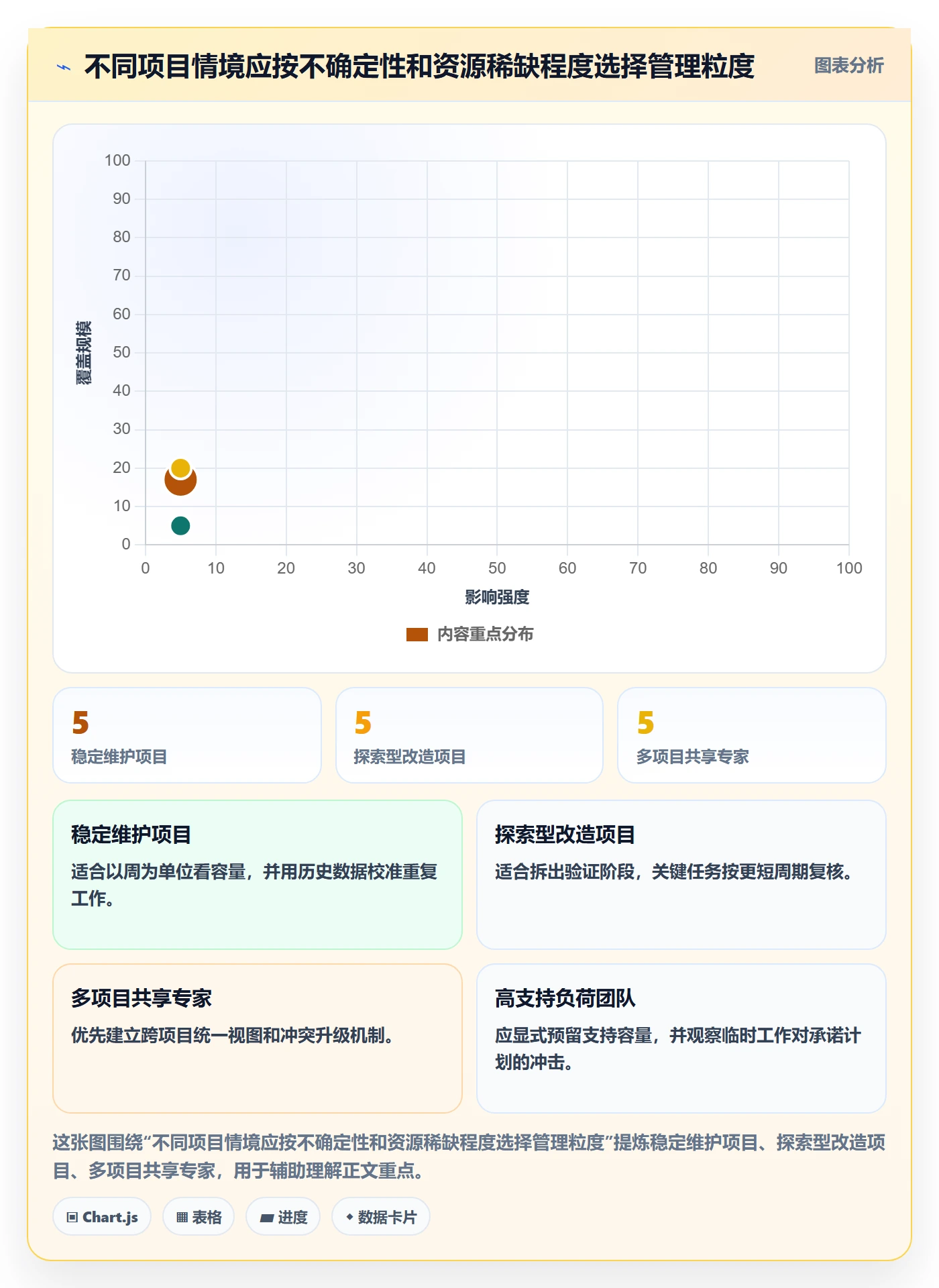 产能管理方法大全：项目负责人资源负载实操方法落地清单