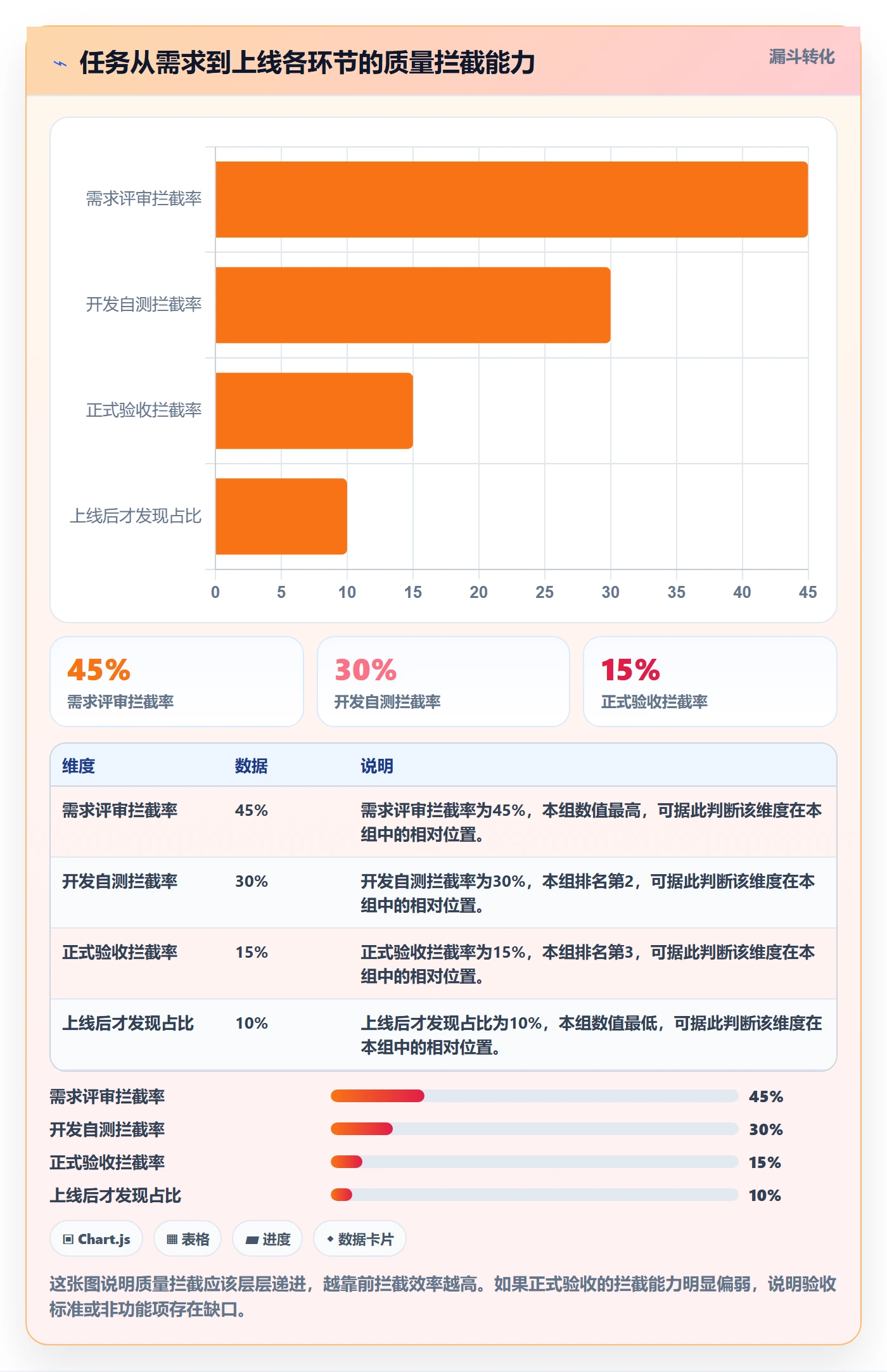 验收怎么做?项目经理最佳实践:任务验收从0到1