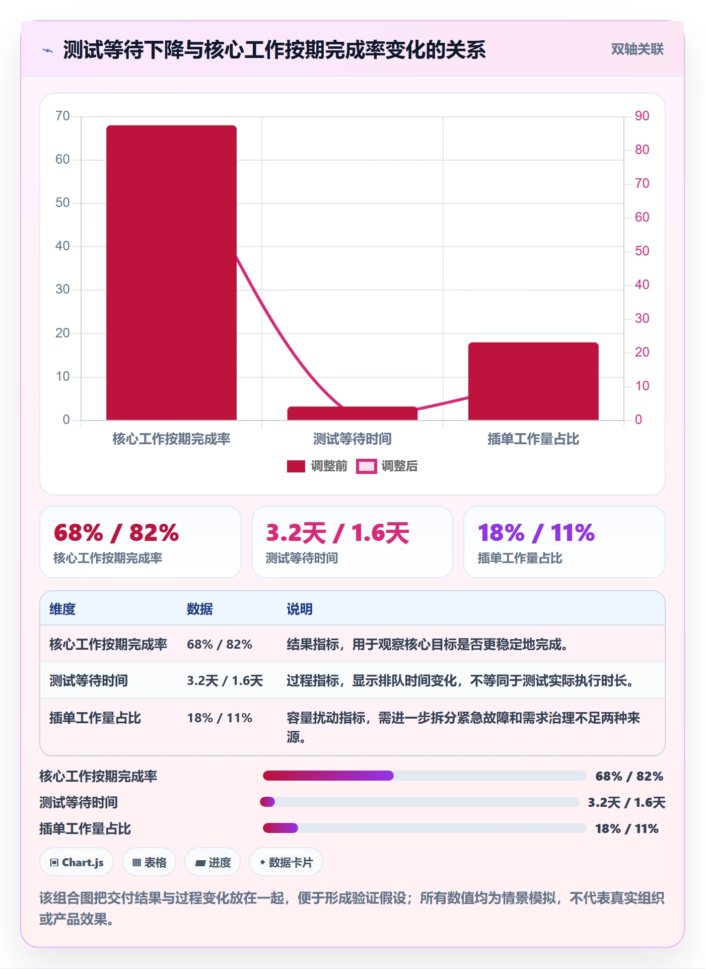 迭代容量实操方法:跨部门团队提升迭代管理效率的实操方法方法与模板